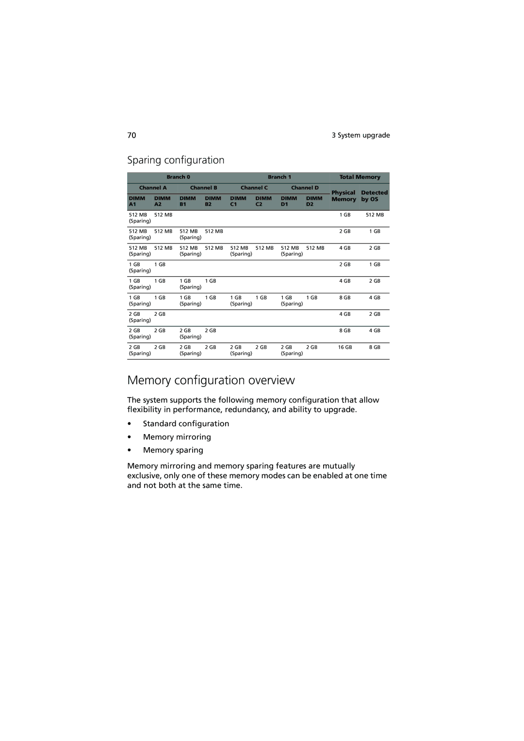 Acer Altos R520 manual Memory configuration overview, Sparing configuration 