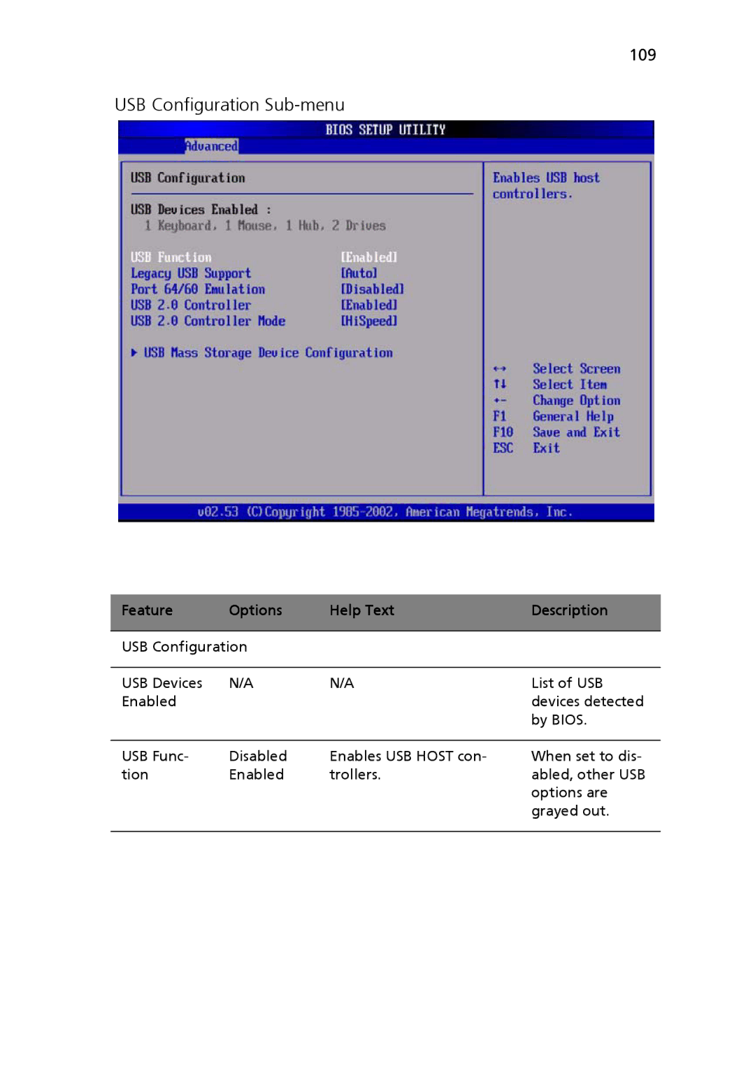 Acer Altos R710 manual USB Configuration Sub-menu, 109 