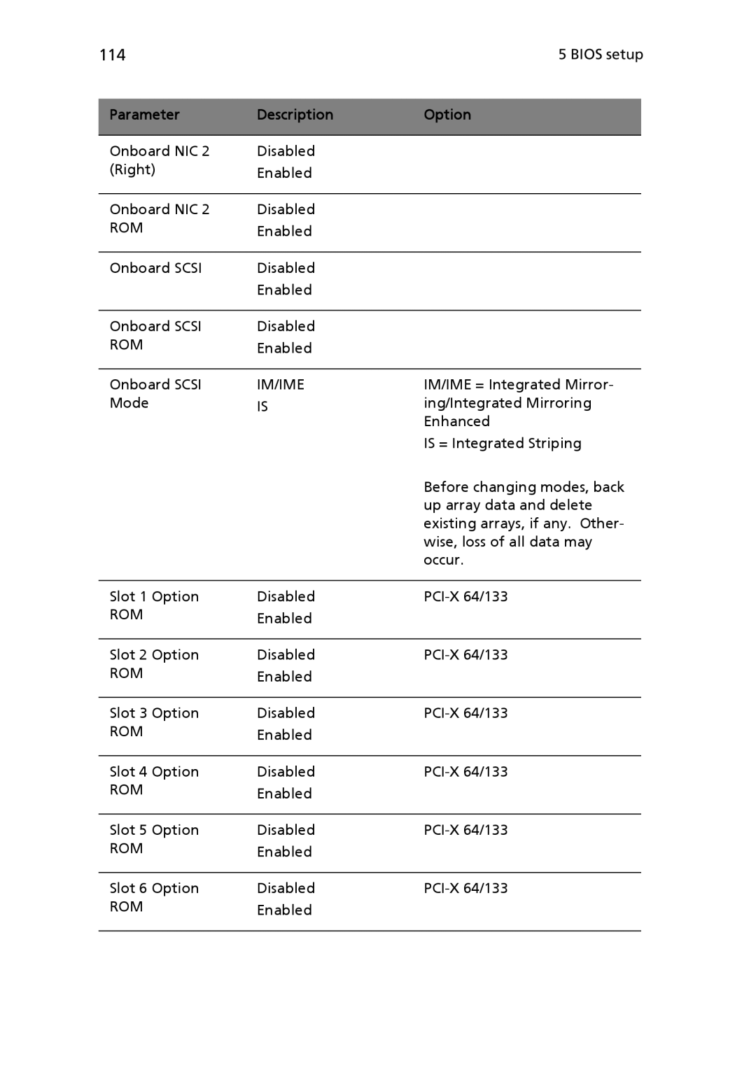 Acer Altos R710 manual 114, Parameter Description Option, Im/Ime 