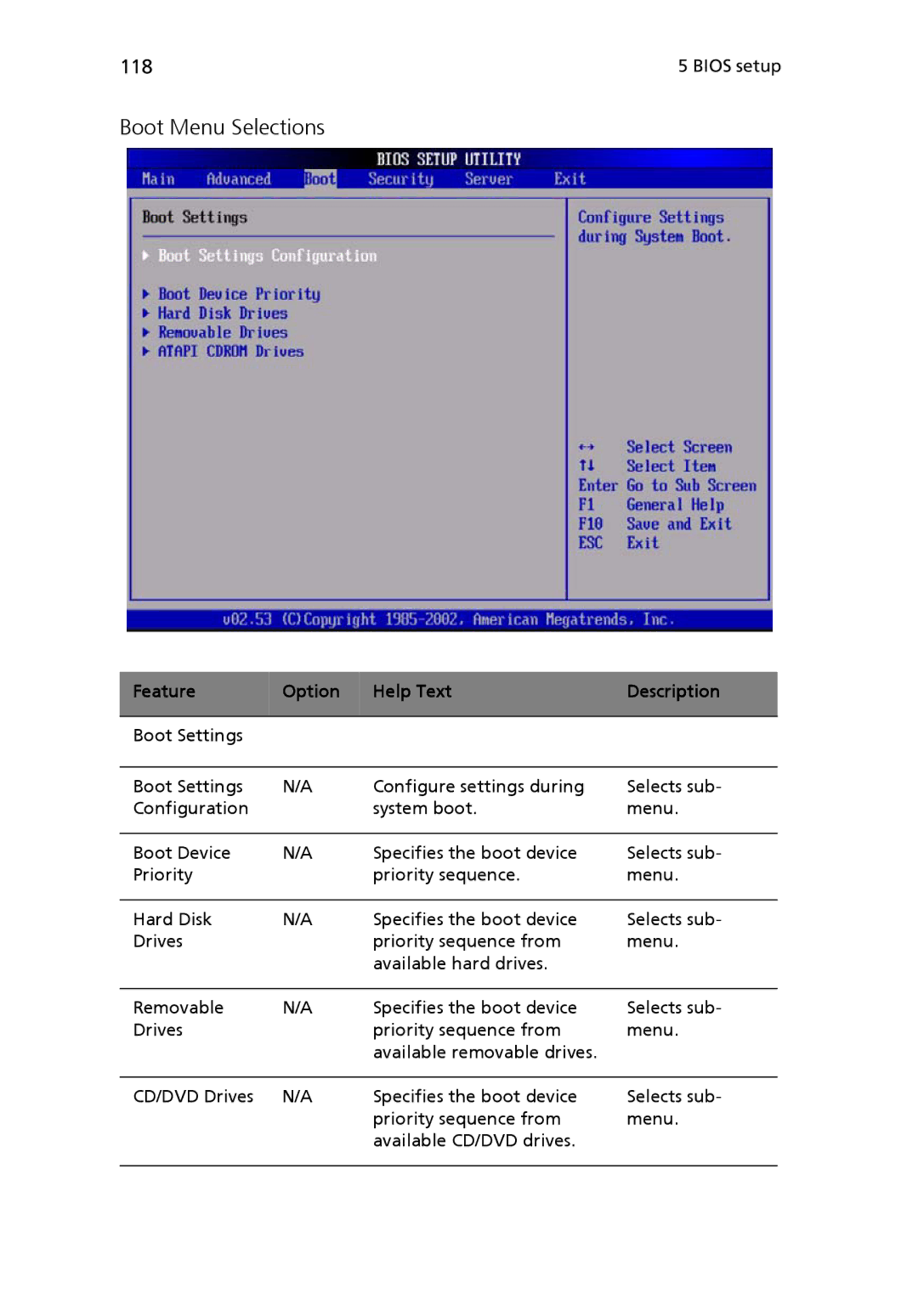 Acer Altos R710 manual Boot Menu Selections, Feature Option Help Text Description 