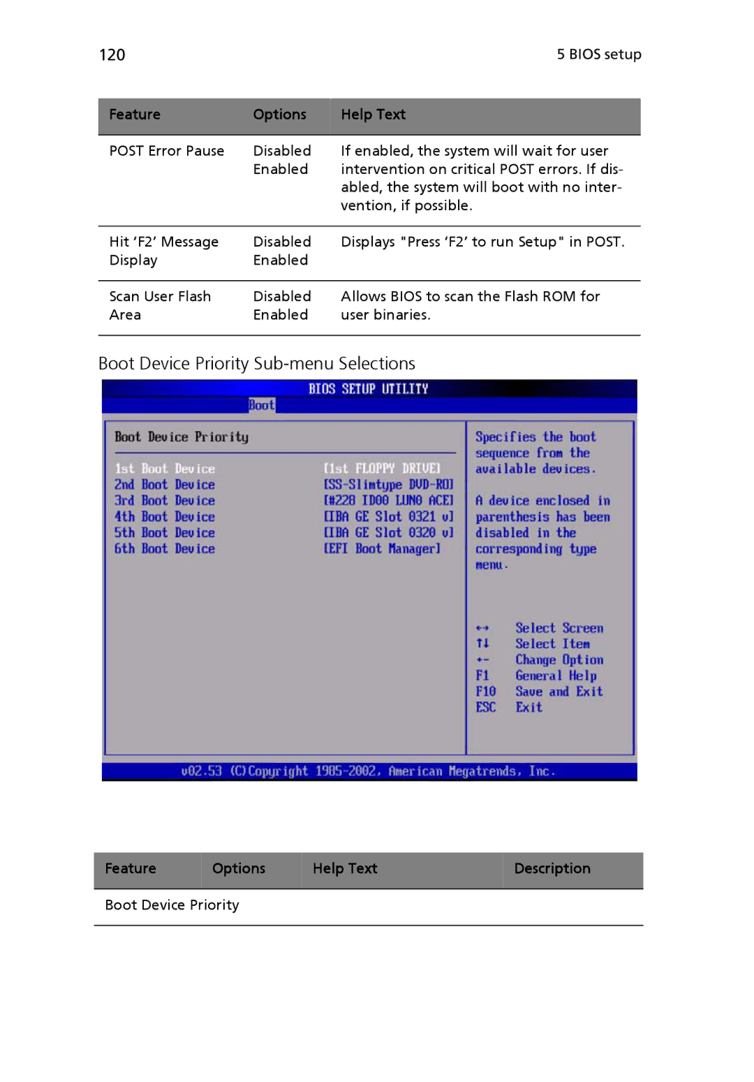 Acer Altos R710 manual Boot Device Priority Sub-menu Selections, 120 