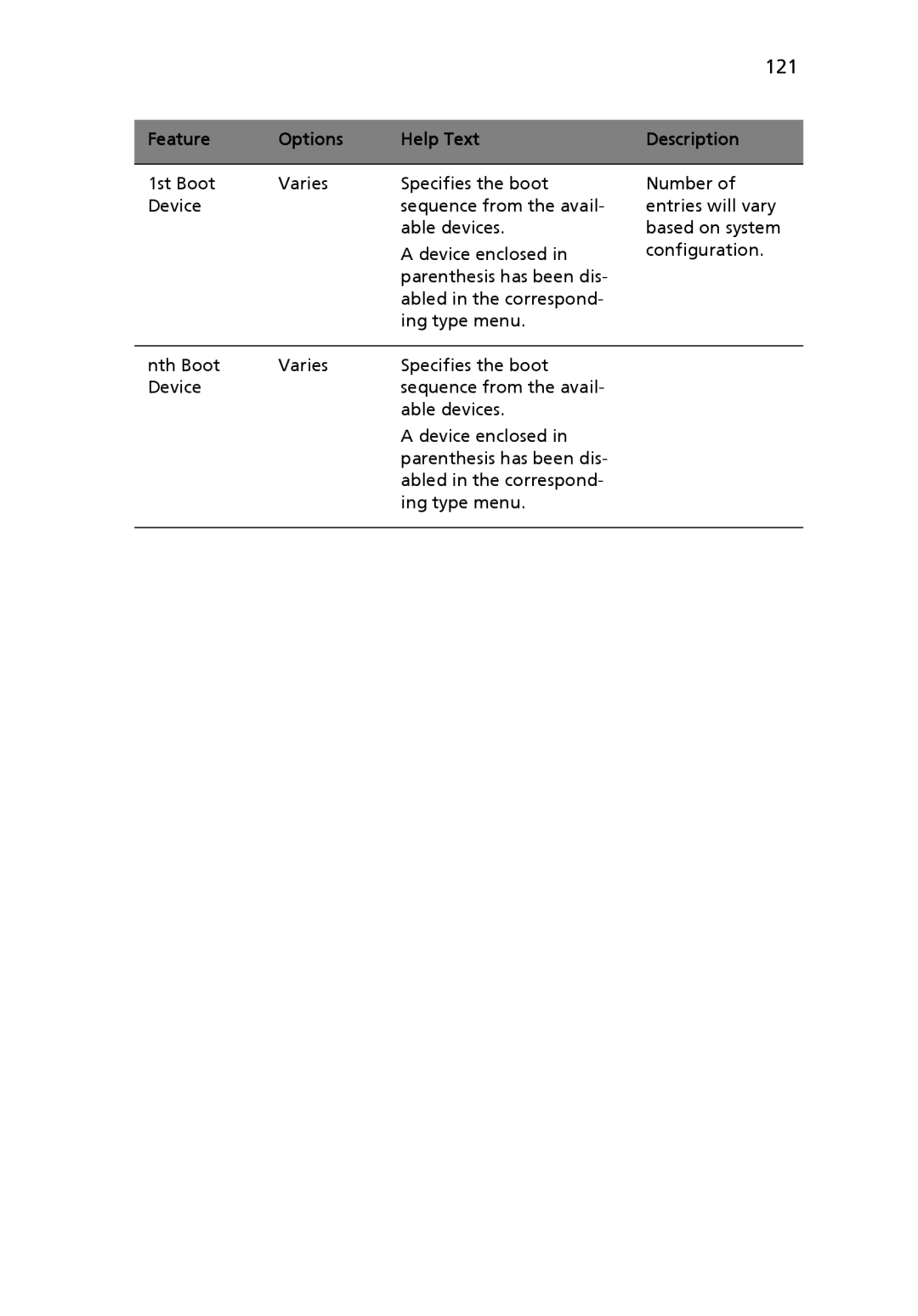 Acer Altos R710 manual 121 