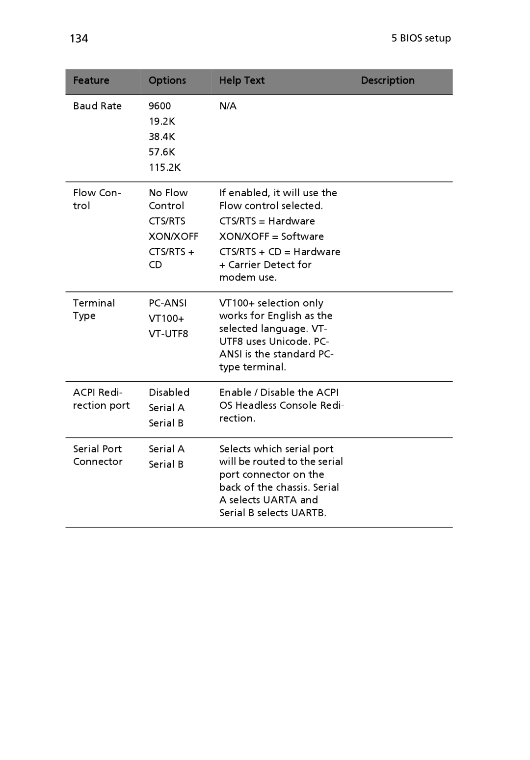 Acer Altos R710 manual 134, Xon/Xoff, Cts/Rts +, VT-UTF8 