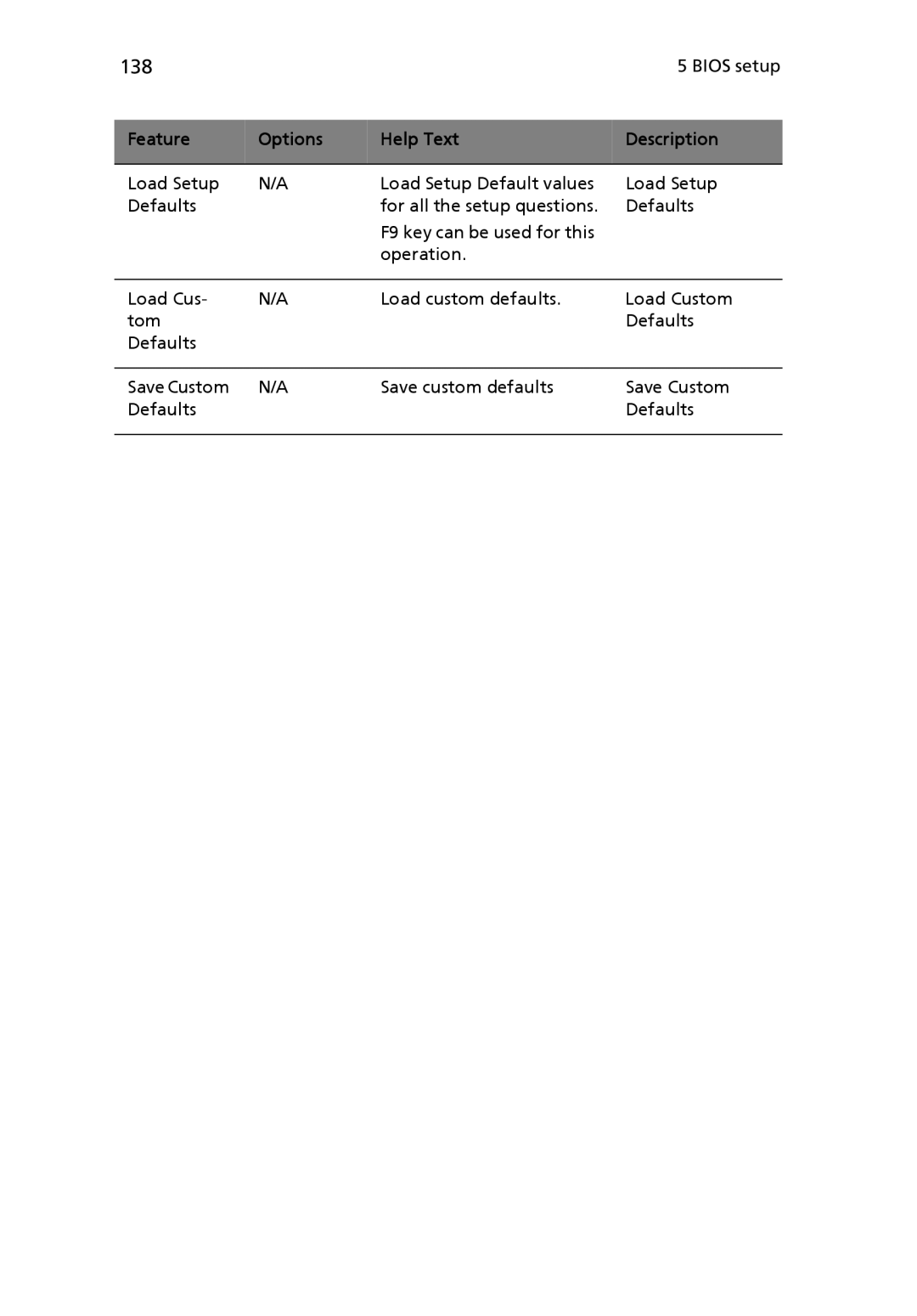 Acer Altos R710 manual 138 