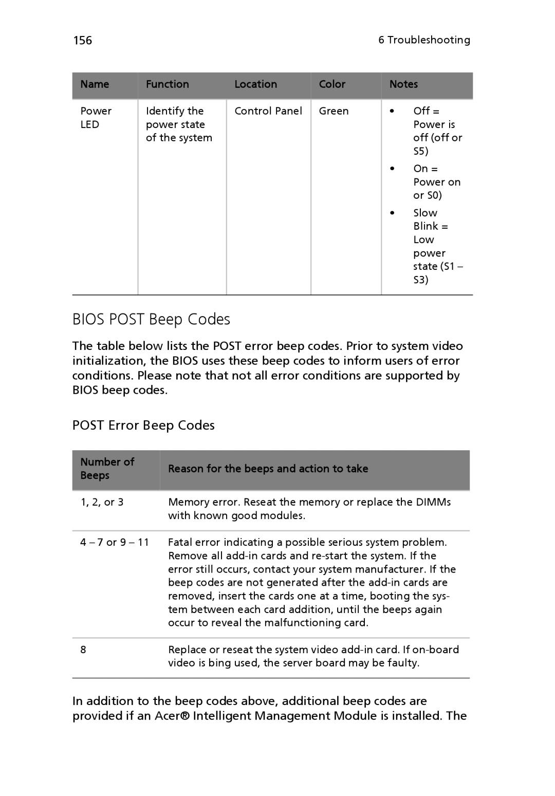 Acer Altos R710 manual Bios Post Beep Codes, Post Error Beep Codes 