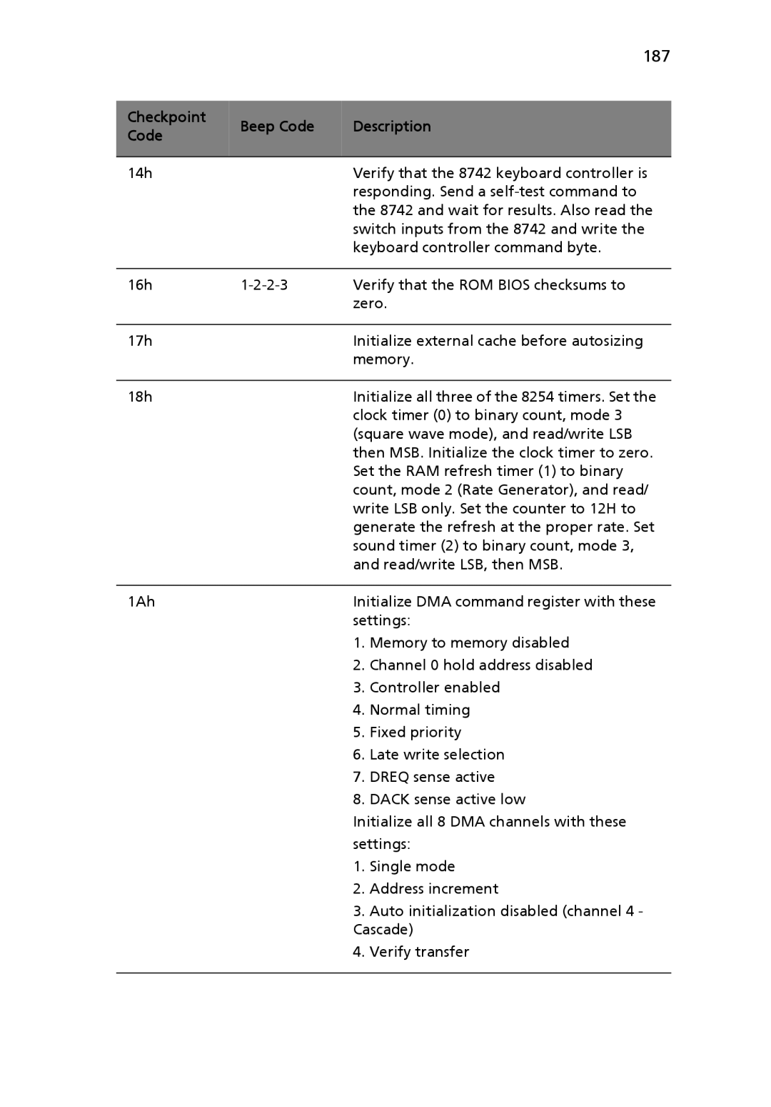 Acer Altos R710 manual 187 