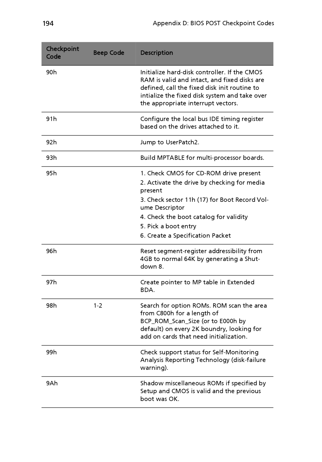 Acer Altos R710 manual 194, Bda 