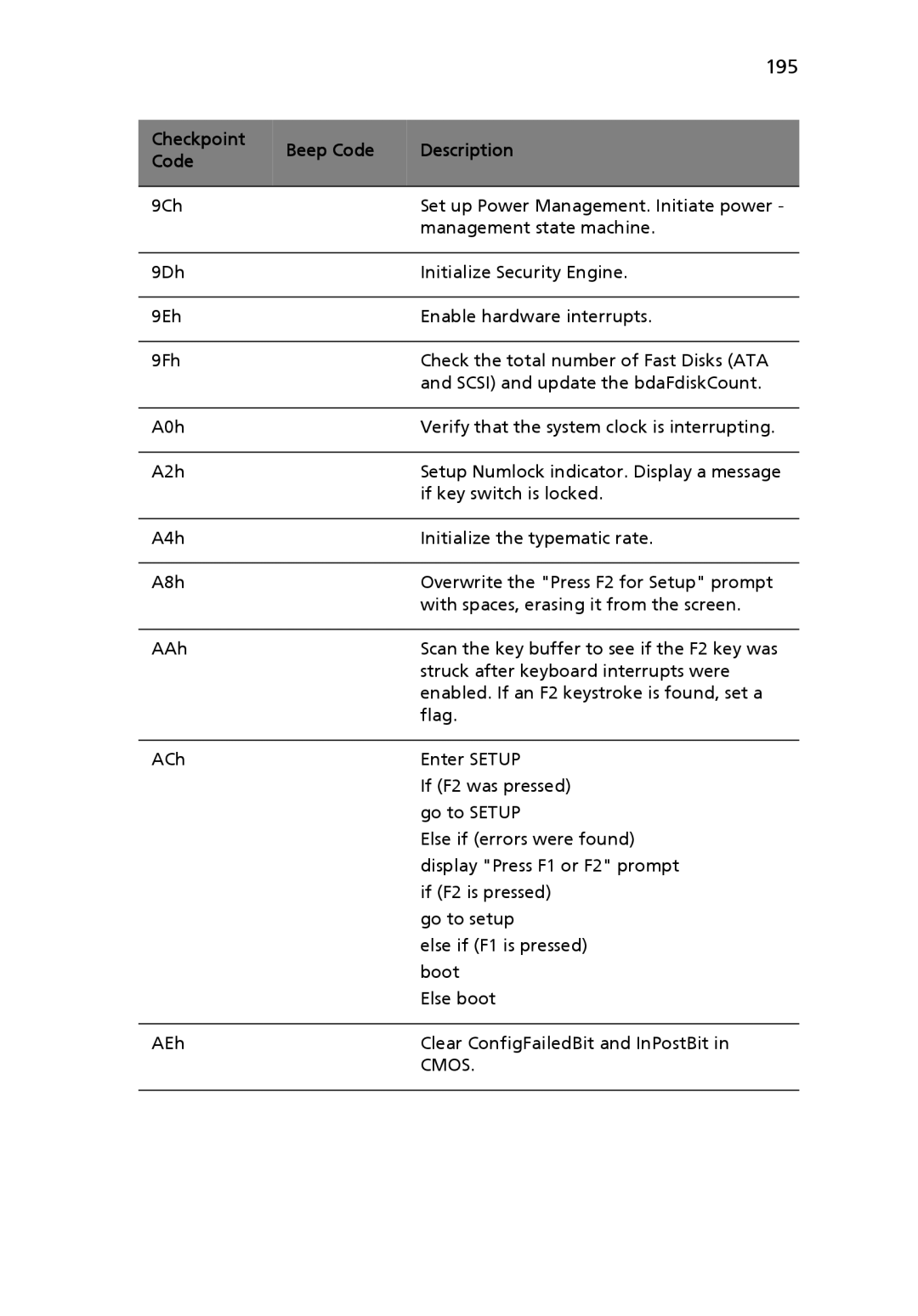 Acer Altos R710 manual 195, Cmos 