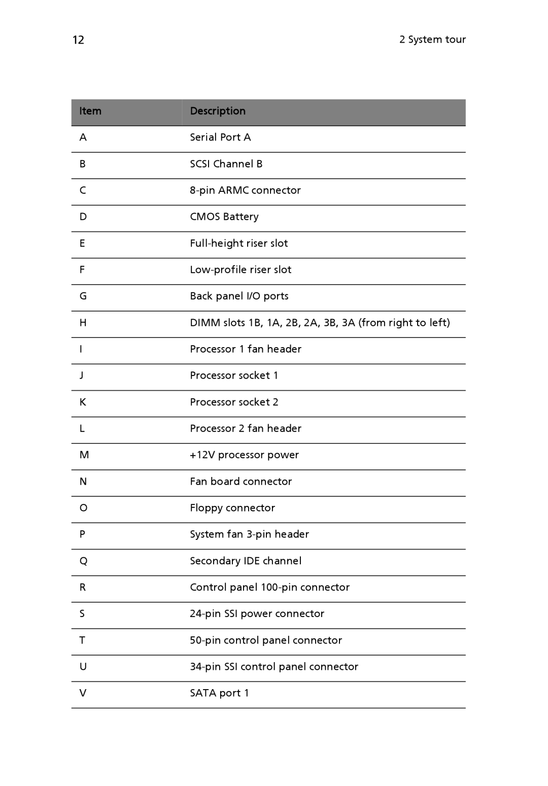 Acer Altos R710 manual Description 