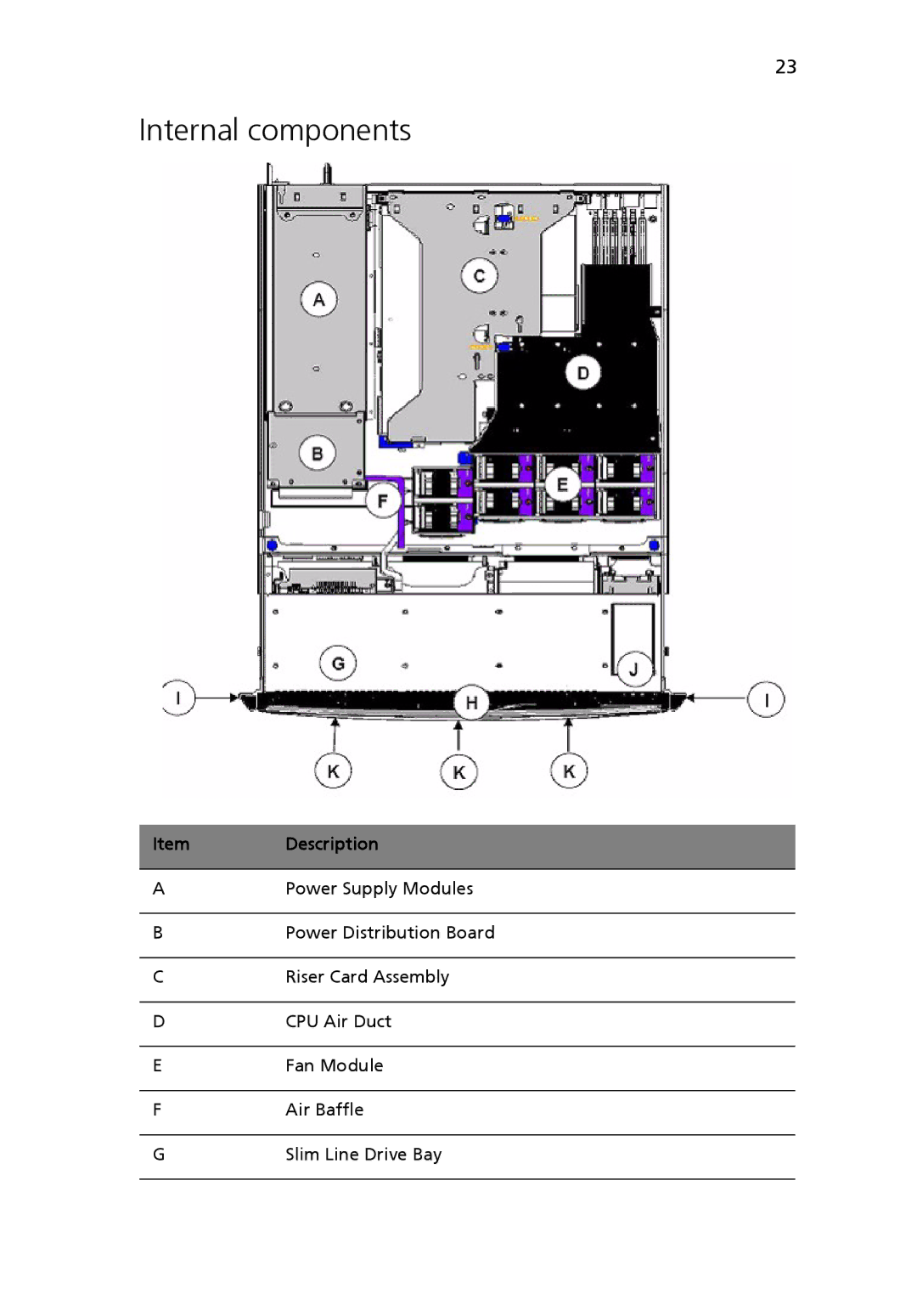 Acer Altos R710 manual Internal components 