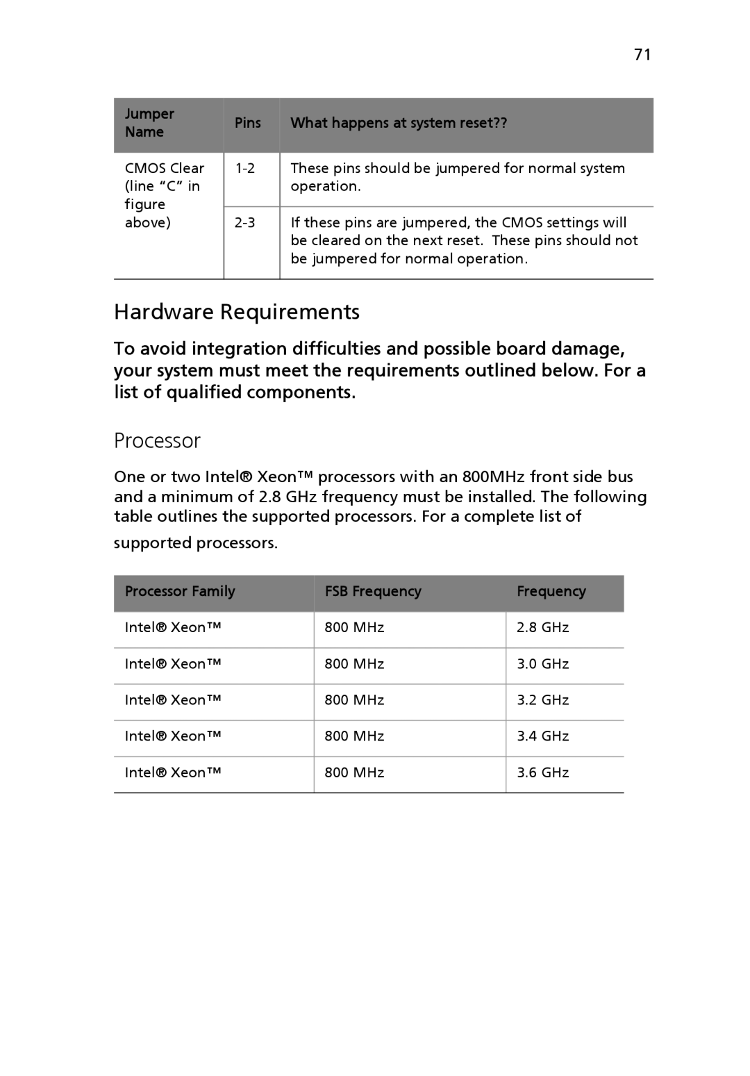 Acer Altos R710 manual Hardware Requirements, Processor, Jumper Pins What happens at system reset?? Name 