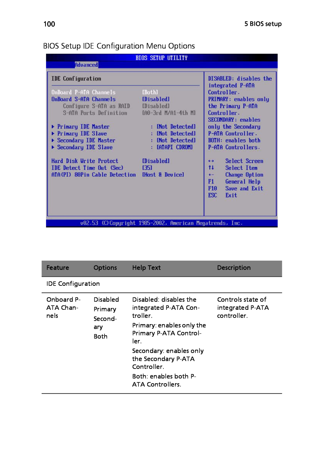 Acer Altos R710 manual BIOS Setup IDE Configuration Menu Options, Feature, Help Text, Description 