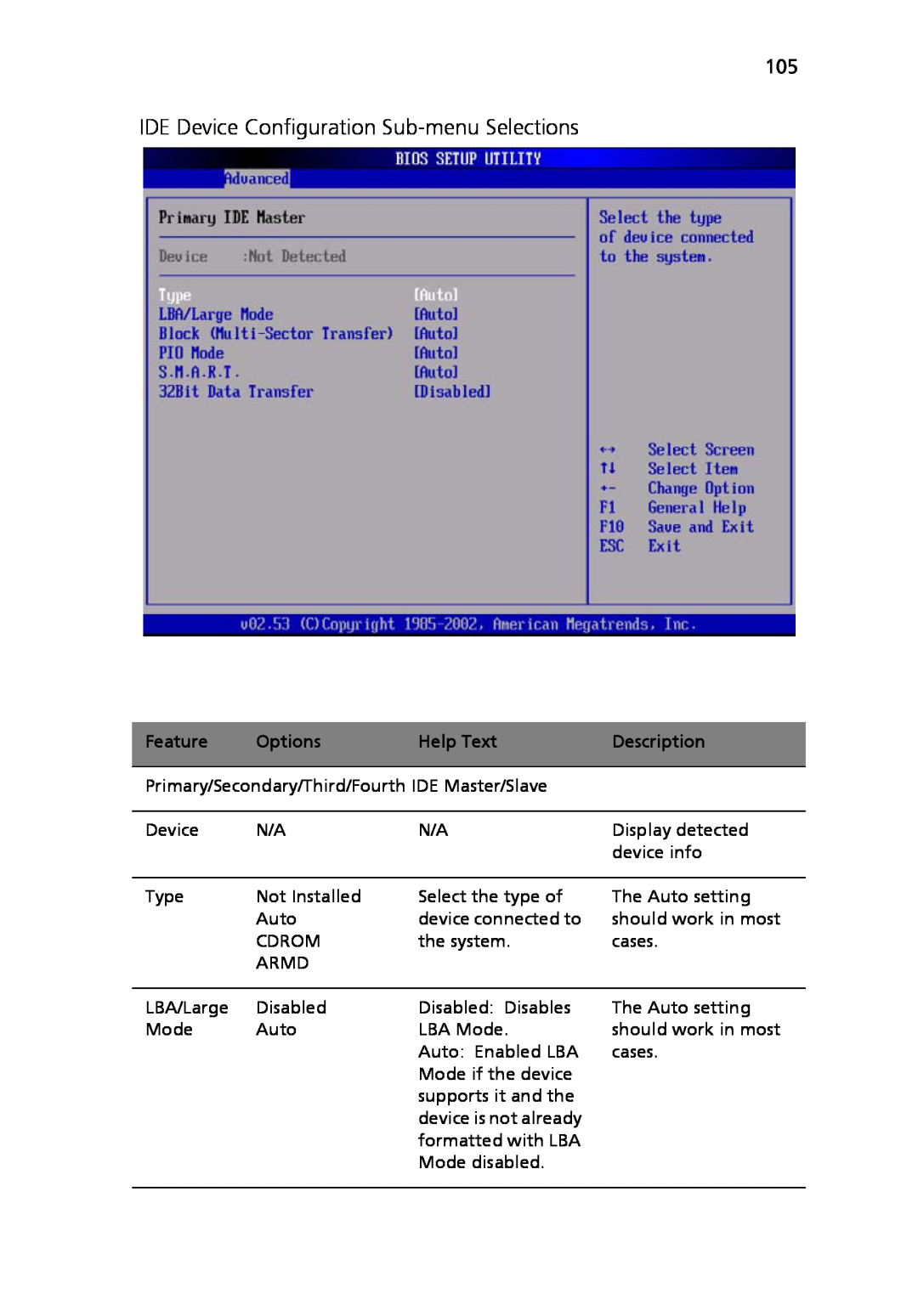 Acer Altos R710 manual IDE Device Configuration Sub-menu Selections, Feature, Options, Help Text, Description 