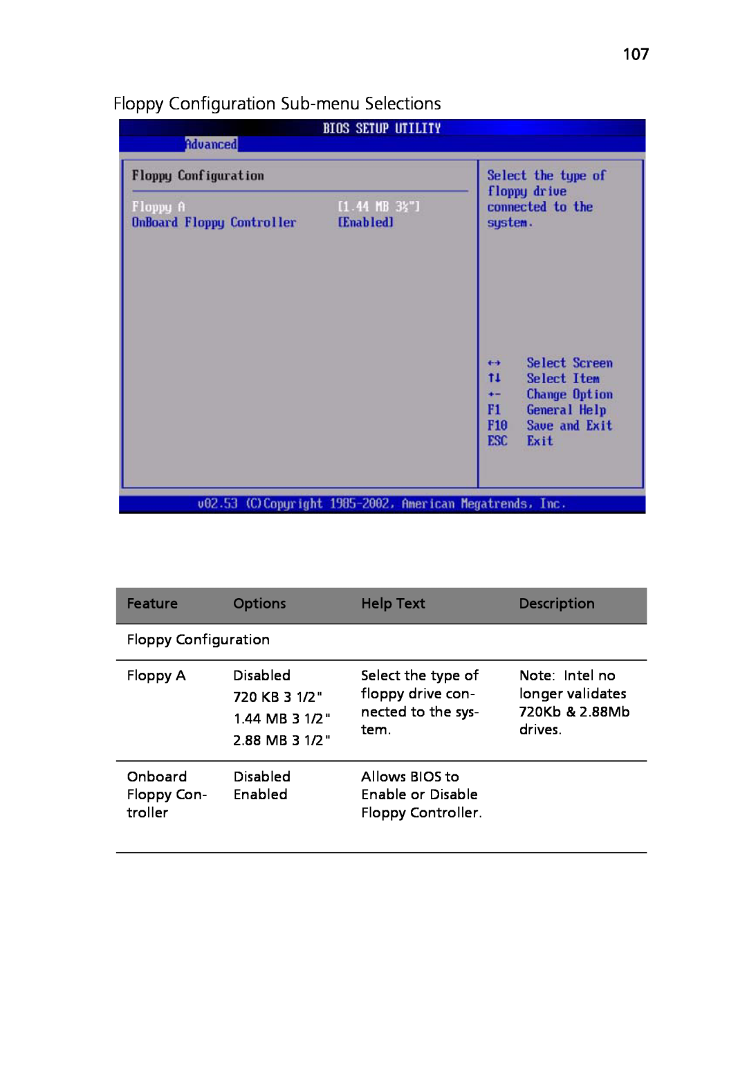 Acer Altos R710 manual Floppy Configuration Sub-menu Selections, Feature, Options, Help Text, Description 