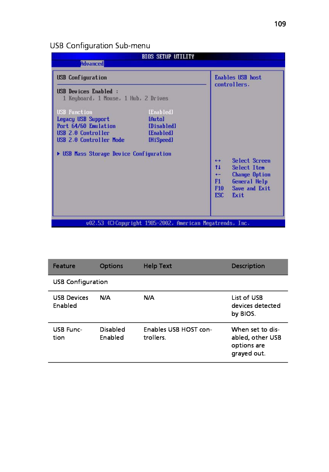 Acer Altos R710 manual USB Configuration Sub-menu, Feature, Options, Help Text, Description 