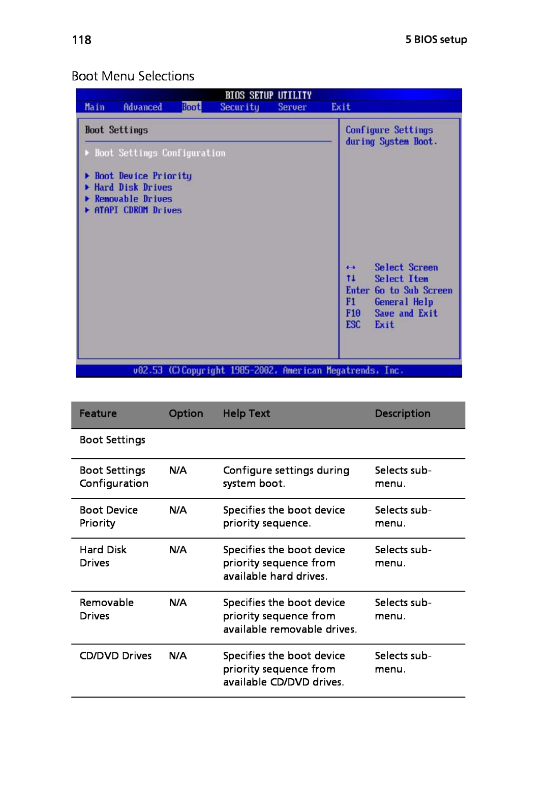 Acer Altos R710 manual Boot Menu Selections, Feature, Option, Help Text, Description 