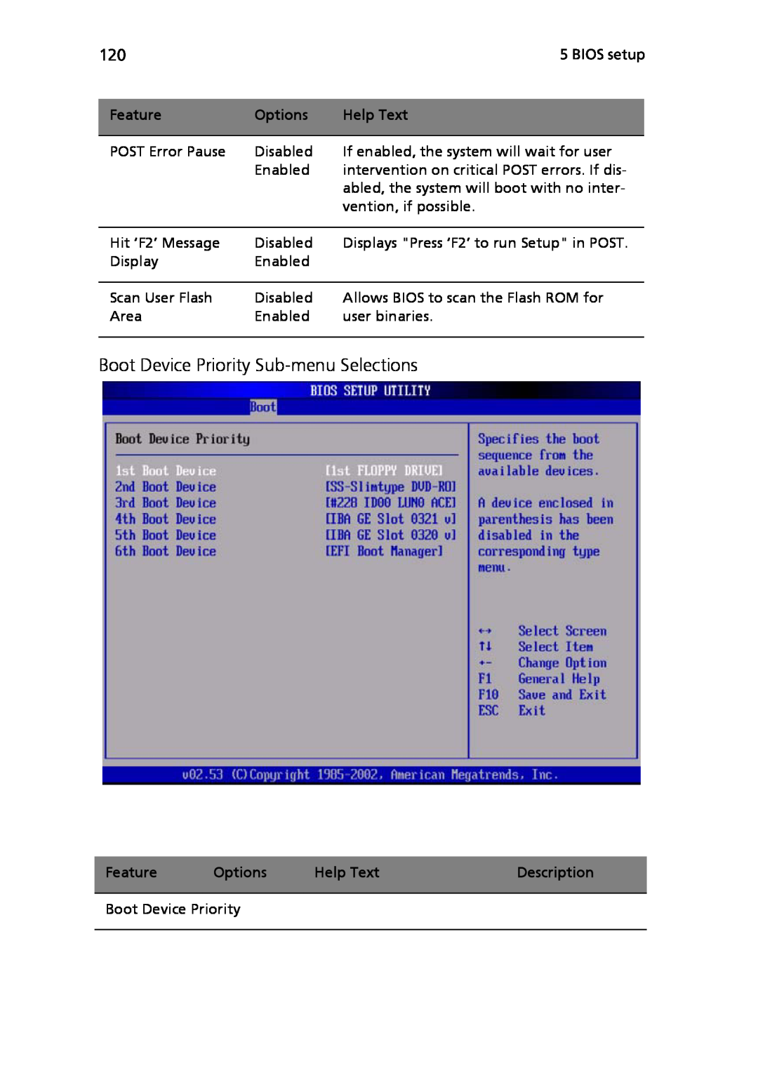 Acer Altos R710 manual Boot Device Priority Sub-menu Selections, Feature, Options, Help Text, Description 
