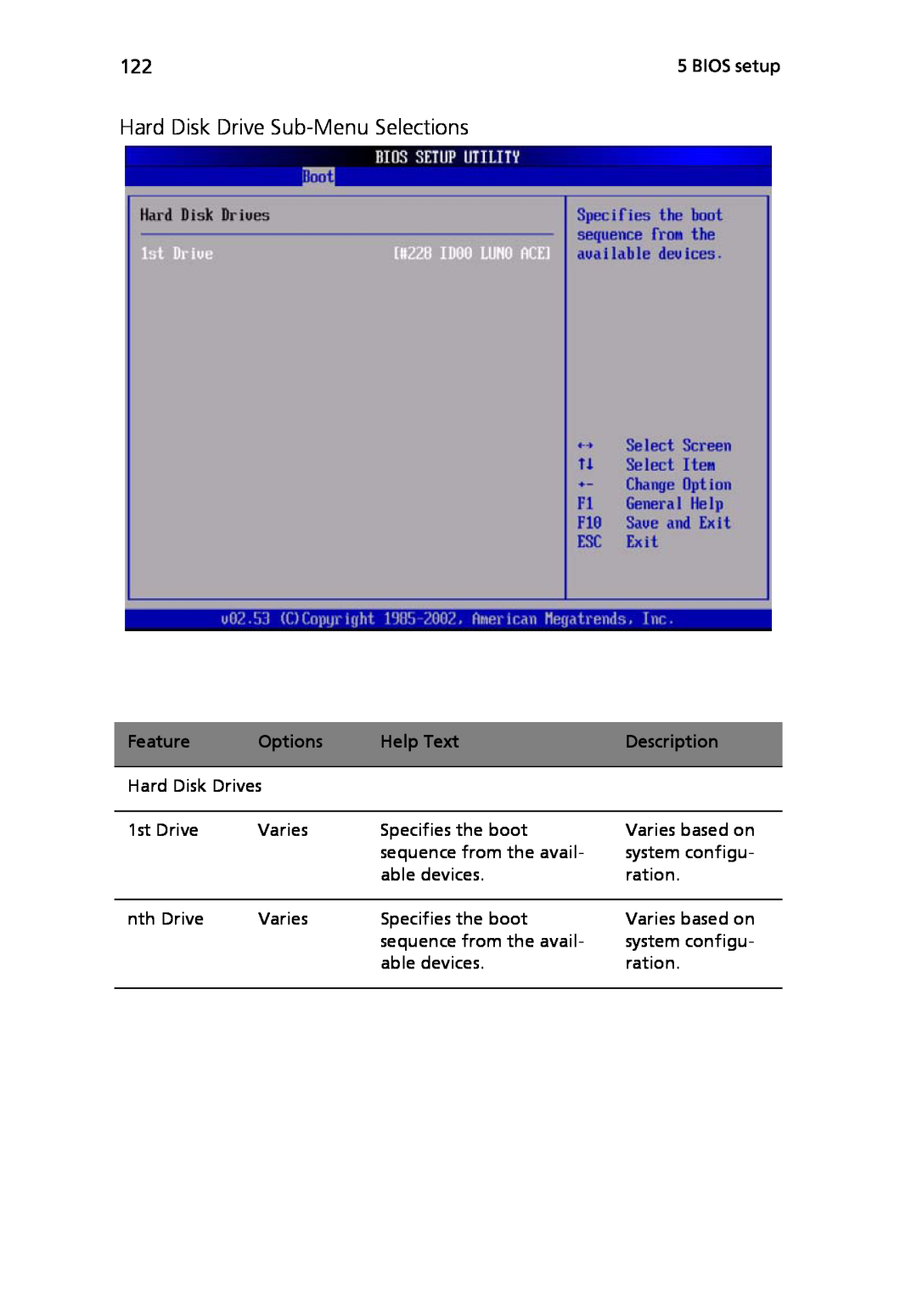 Acer Altos R710 manual Hard Disk Drive Sub-Menu Selections, Feature, Options, Help Text, Description 