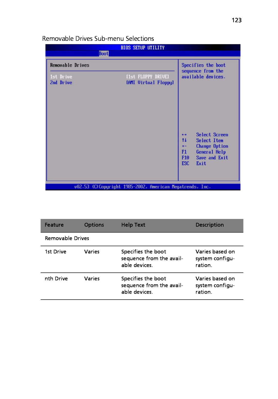 Acer Altos R710 manual Removable Drives Sub-menu Selections, Feature, Options, Help Text, Description 