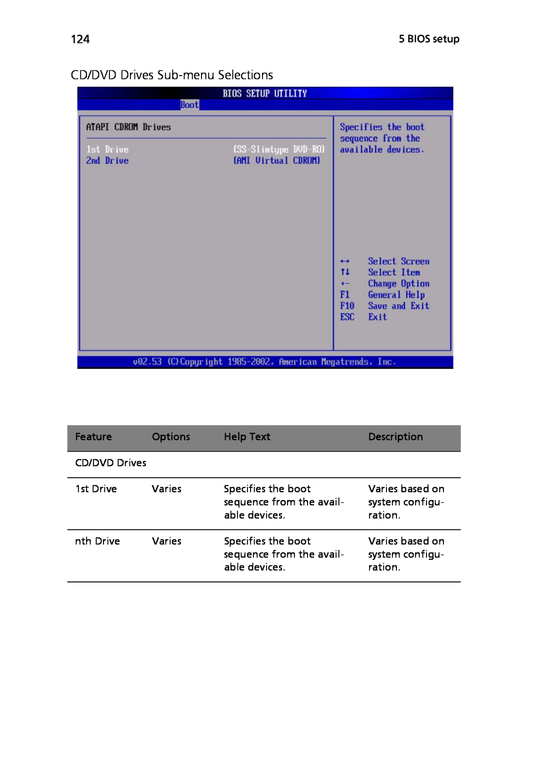 Acer Altos R710 manual CD/DVD Drives Sub-menu Selections, Feature, Options, Help Text, Description 