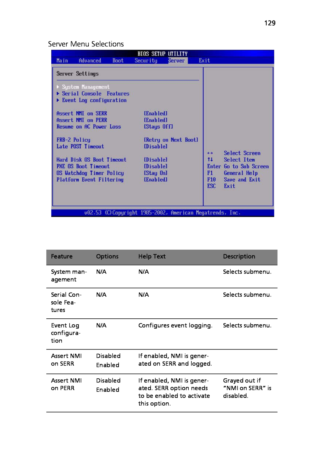 Acer Altos R710 manual Server Menu Selections, Feature, Options, Help Text, Description 
