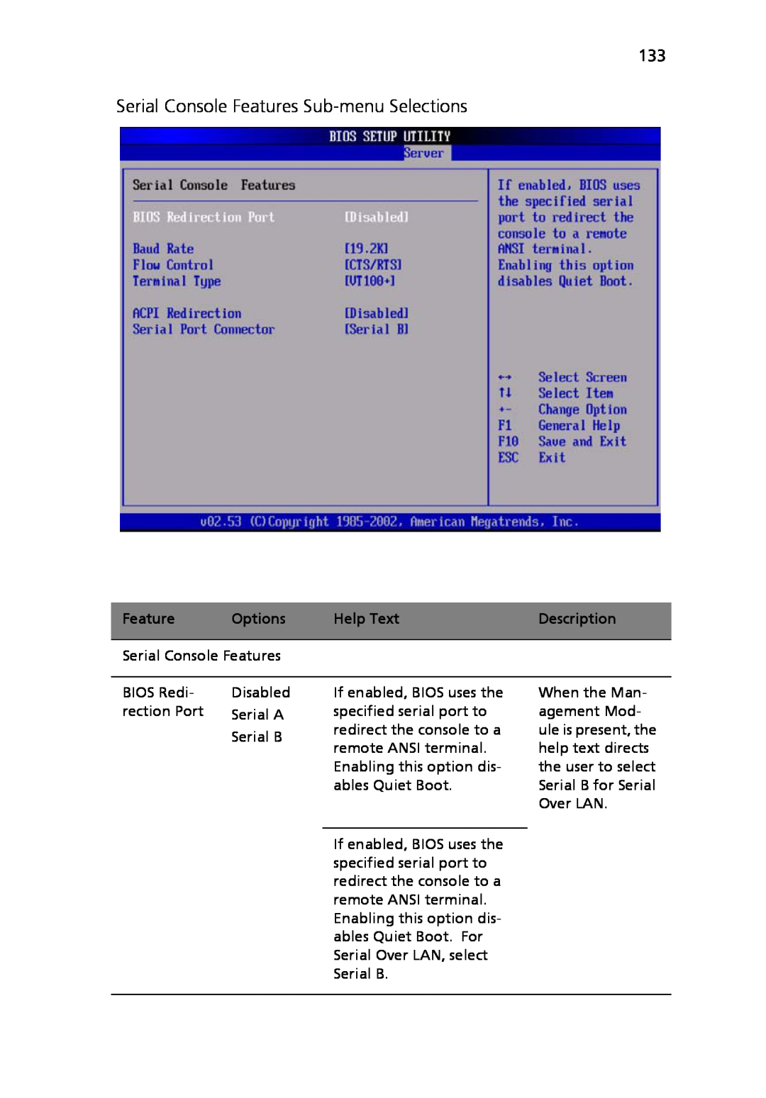 Acer Altos R710 manual Serial Console Features Sub-menu Selections, Options, Help Text, Description 