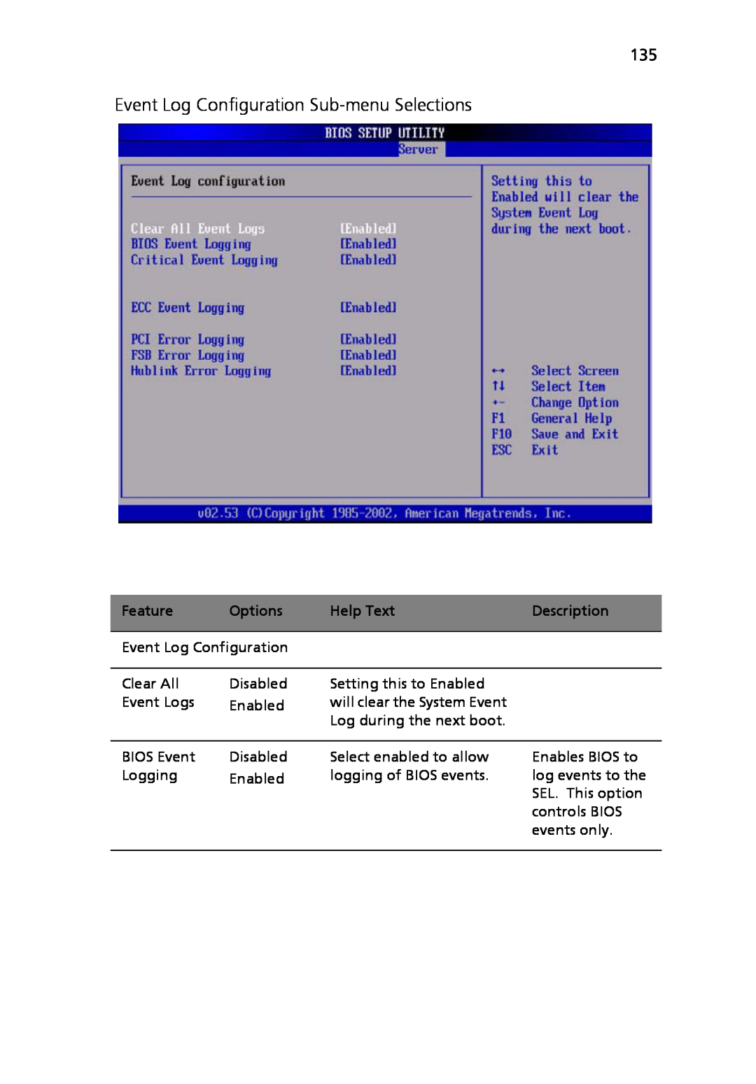 Acer Altos R710 manual Event Log Configuration Sub-menu Selections, Feature, Options, Help Text, Description 