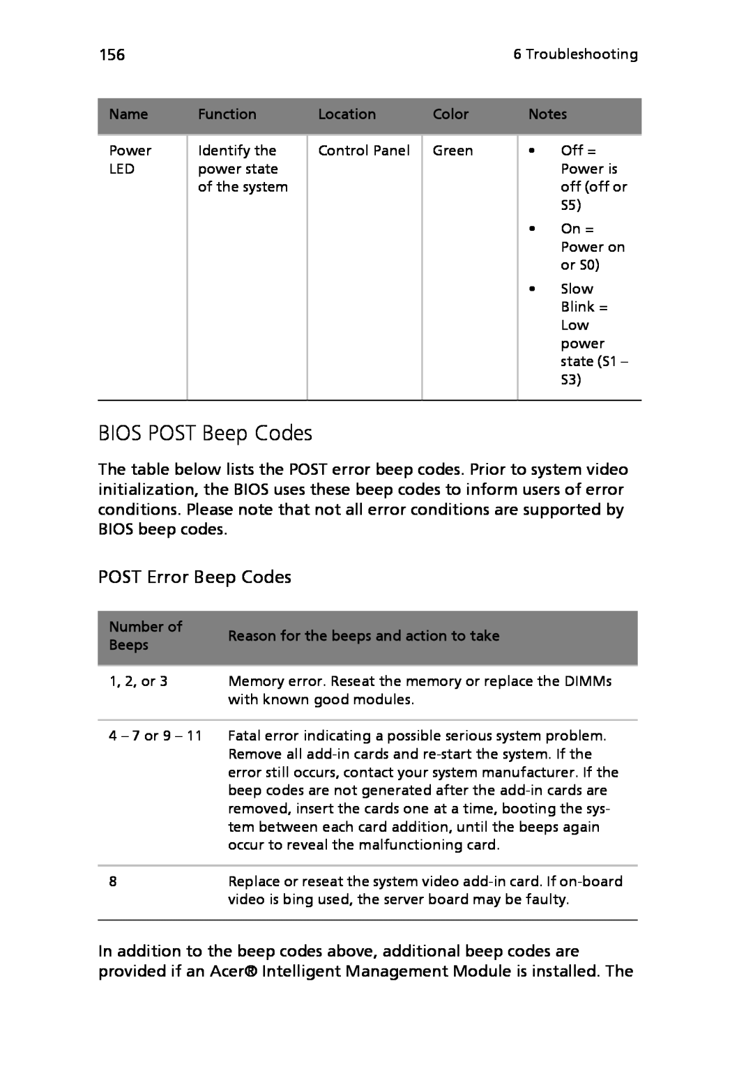 Acer Altos R710 manual BIOS POST Beep Codes, POST Error Beep Codes 