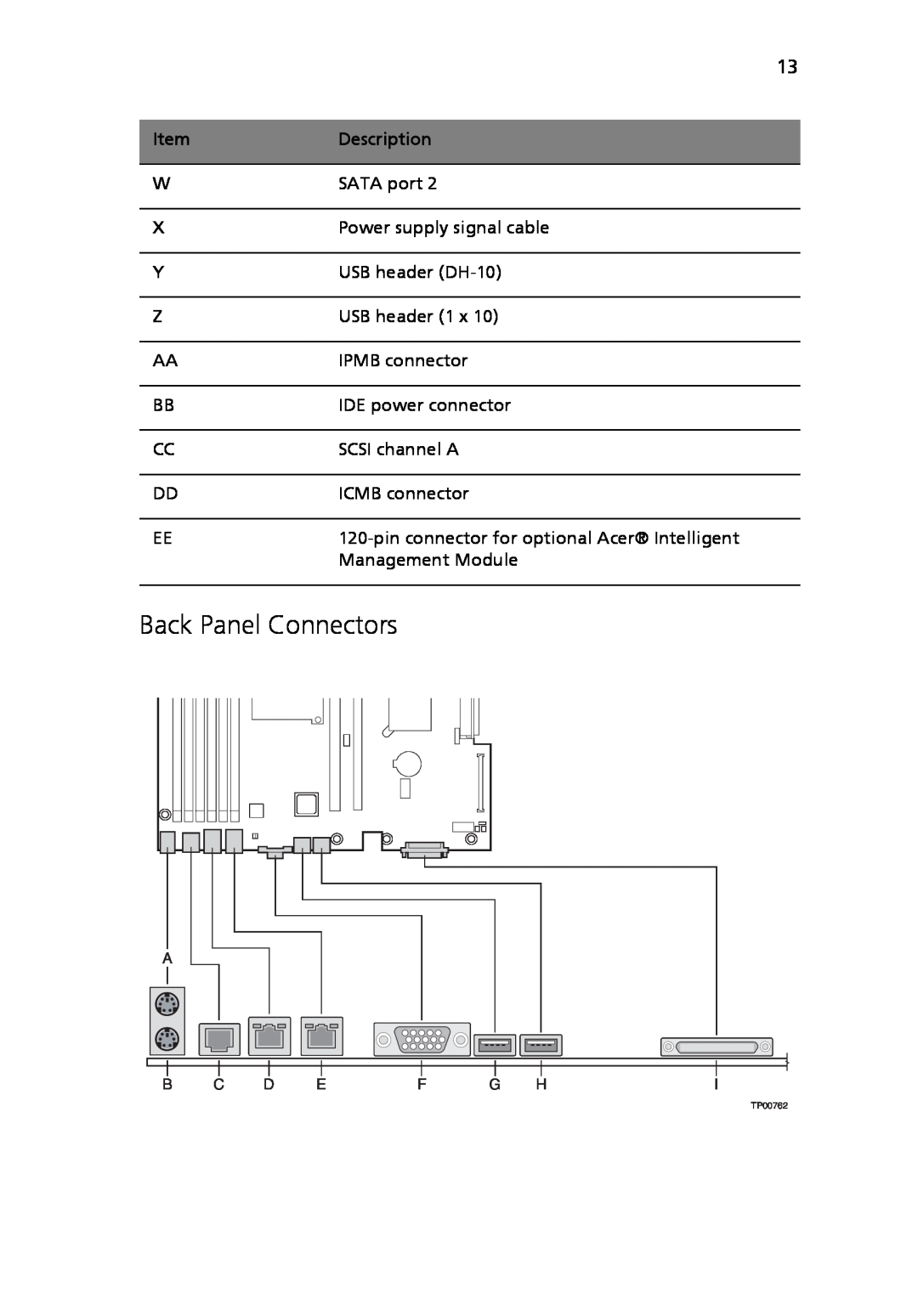 Acer Altos R710 manual Back Panel Connectors, A B C D E F G Hi 
