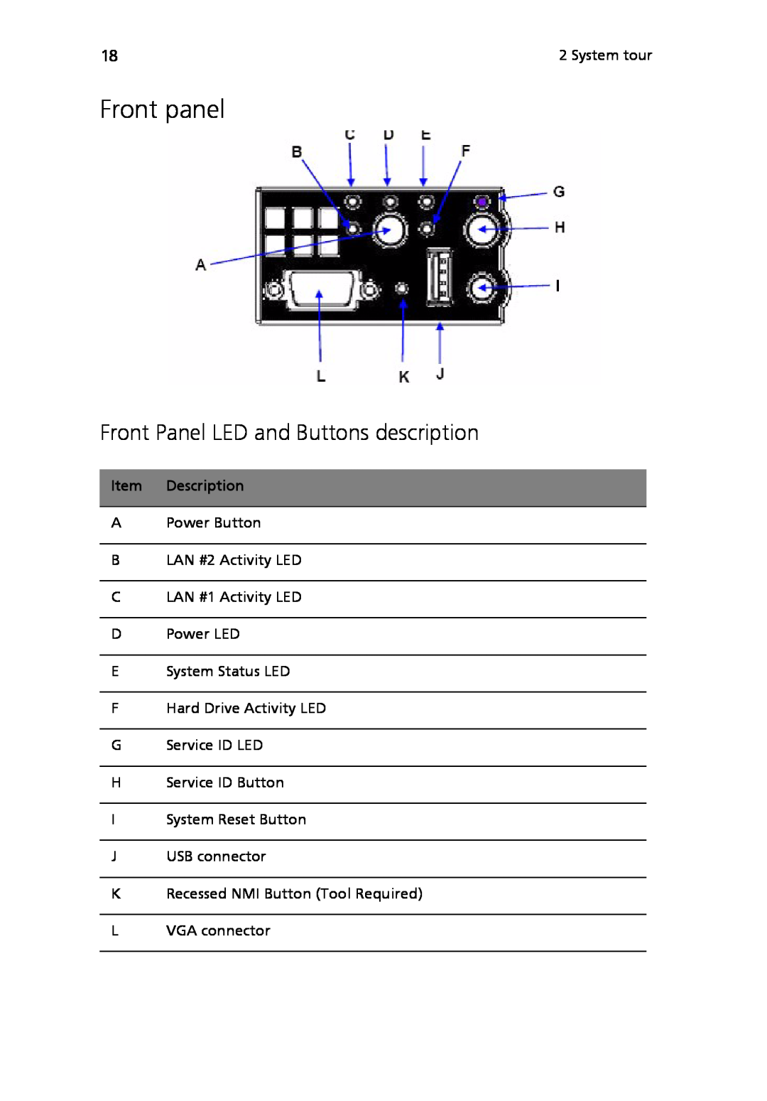 Acer Altos R710 manual Front panel, Front Panel LED and Buttons description 