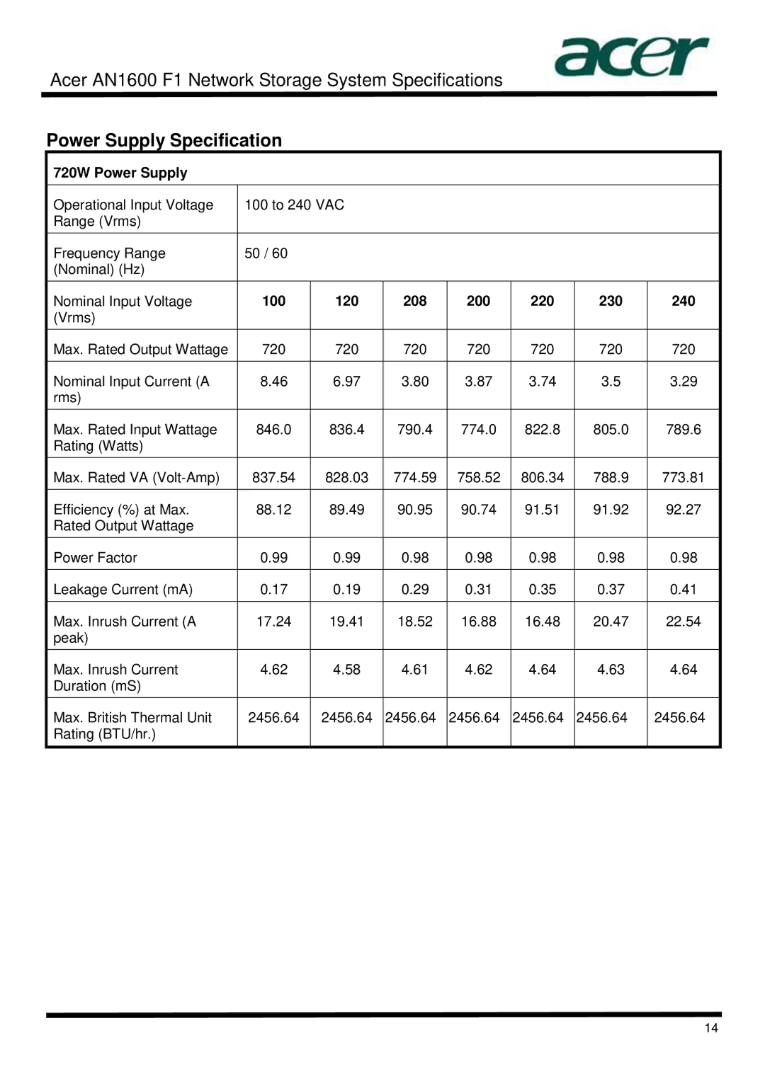 Acer AN1600 specifications Power Supply Specification, 720W Power Supply, 100 120 208 200 220 230 240 