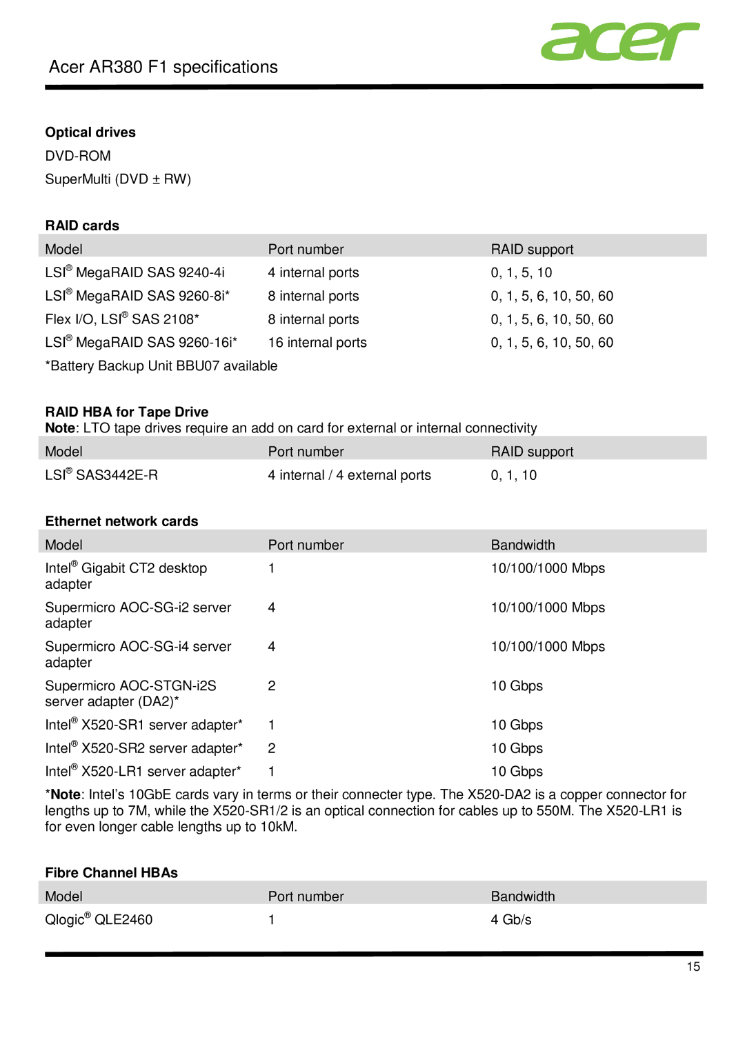 Acer AR380 F1 Optical drives, RAID cards, RAID HBA for Tape Drive, Ethernet network cards, Fibre Channel HBAs 