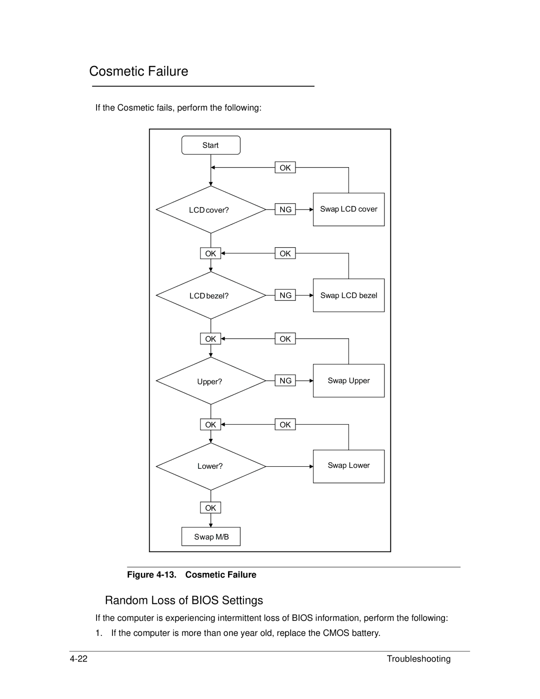 Acer AS5333 manual Cosmetic Failure, Random Loss of Bios Settings 
