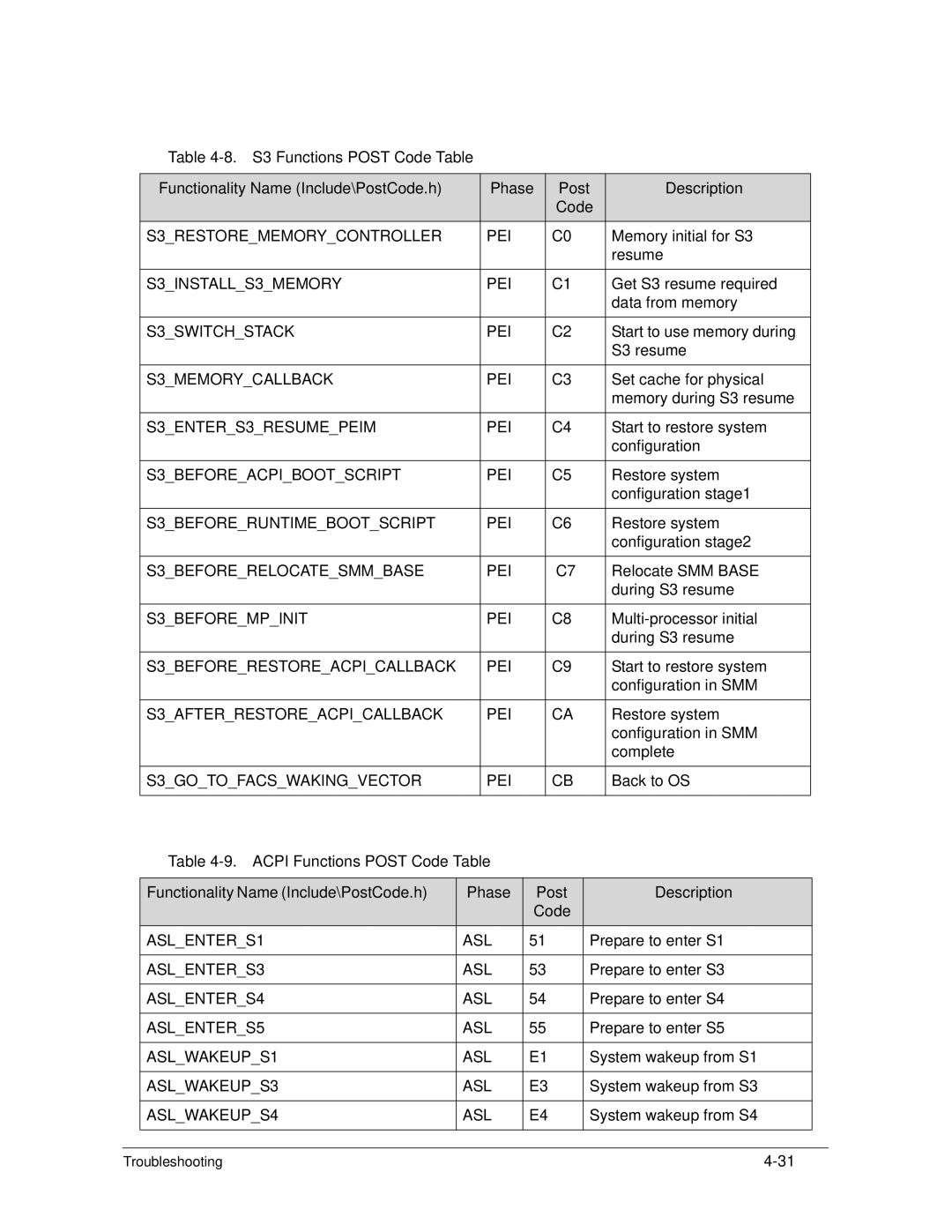 Acer AS5333 S3RESTOREMEMORYCONTROLLER PEI, S3INSTALLS3MEMORY PEI, S3SWITCHSTACK PEI, S3MEMORYCALLBACK PEI, ASLENTERS1 