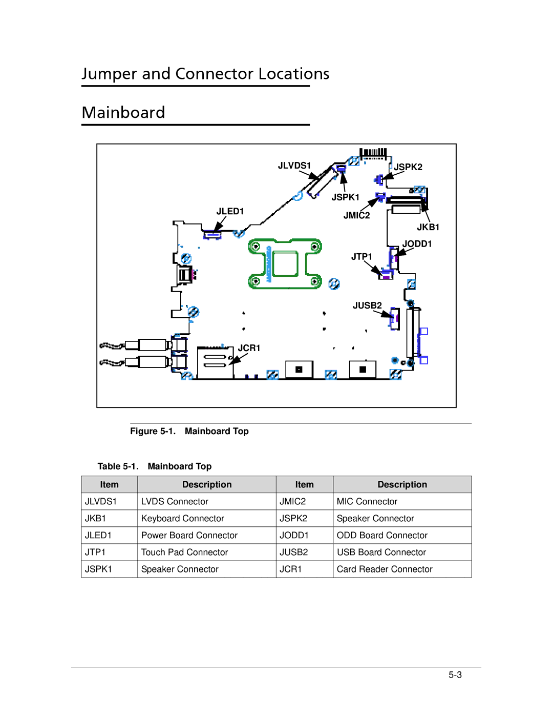 Acer AS5333 manual Jumper and Connector Locations Mainboard, JLVDS1JSPK2 JSPK1 JLED1JMIC2 JKB1 JODD1 JTP1 JUSB2 JCR1 