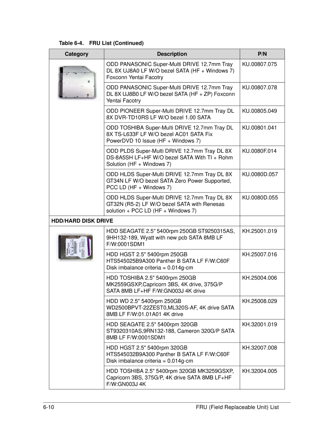 Acer AS5333 manual HDD/HARD Disk Drive 