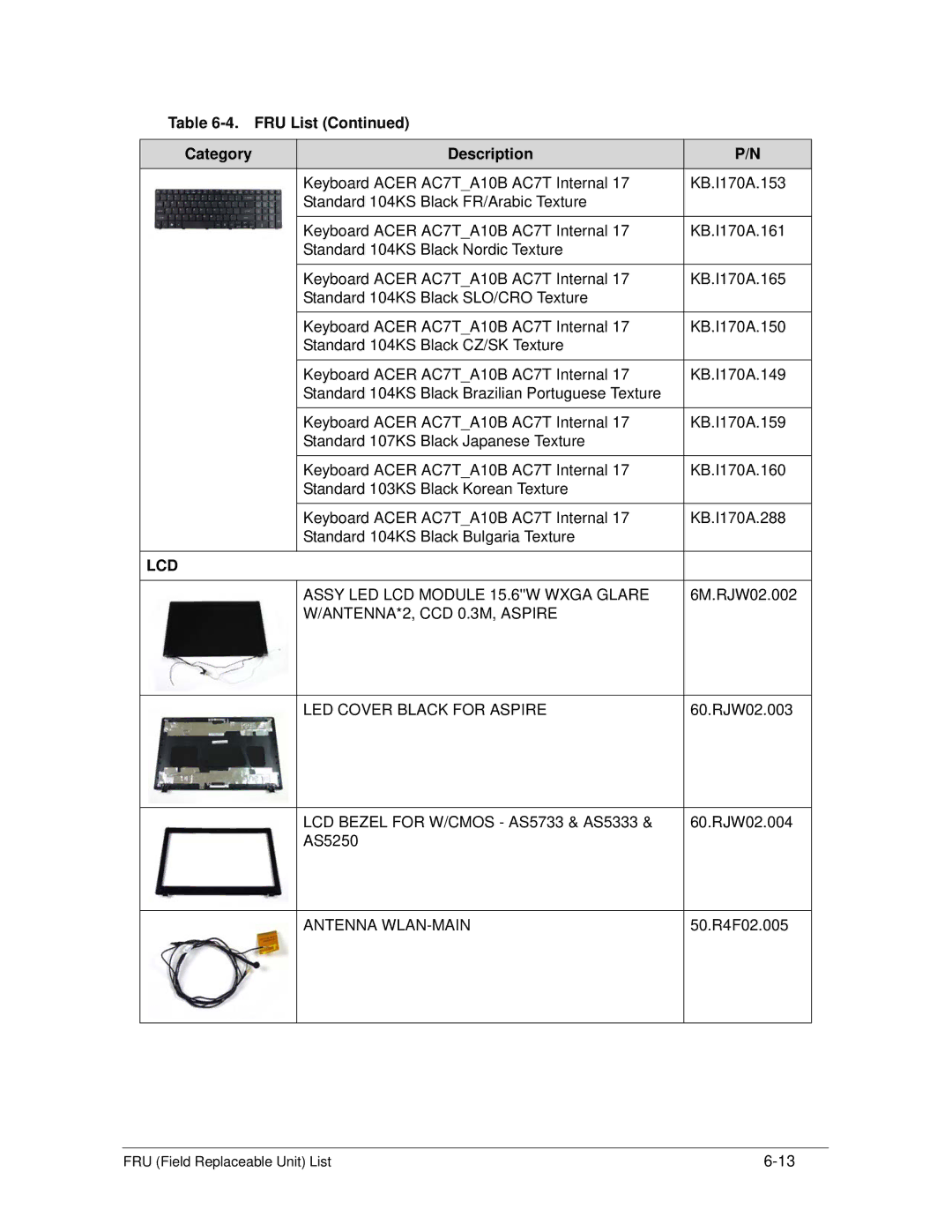 Acer AS5333 manual Lcd, Assy LED LCD Module 15.6W Wxga Glare, ANTENNA*2, CCD 0.3M, Aspire LED Cover Black for Aspire 