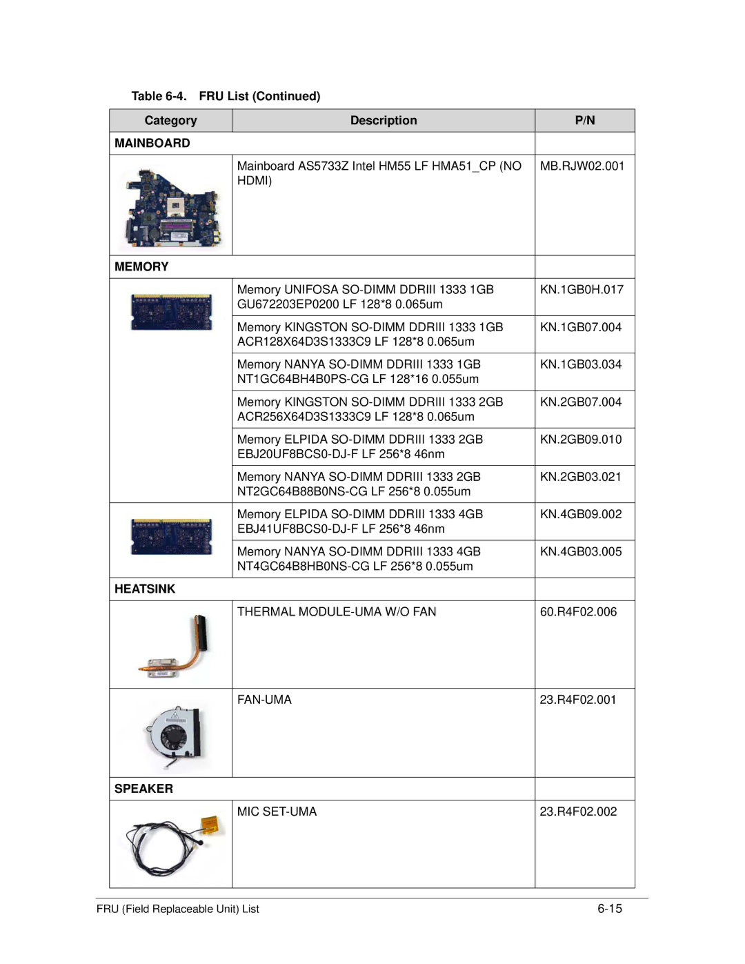 Acer AS5333 manual Mainboard, Memory, Heatsink, Speaker 