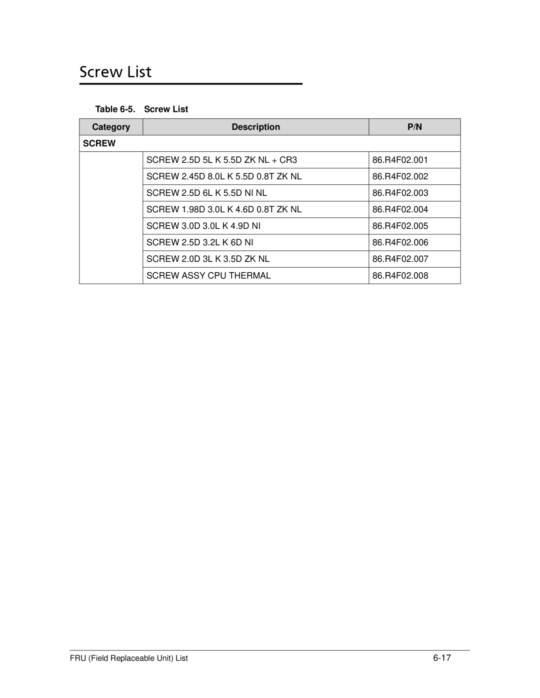 Acer AS5333 manual Screw List Category Description 