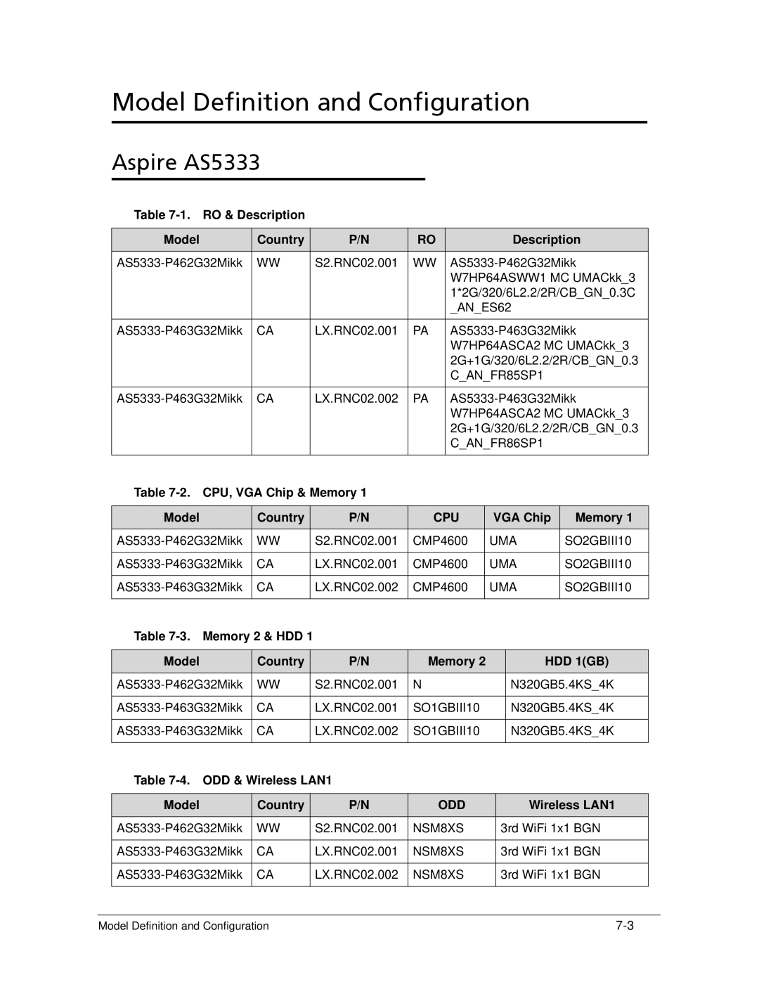 Acer manual Aspire AS5333, Cpu, HDD 1GB, Odd 