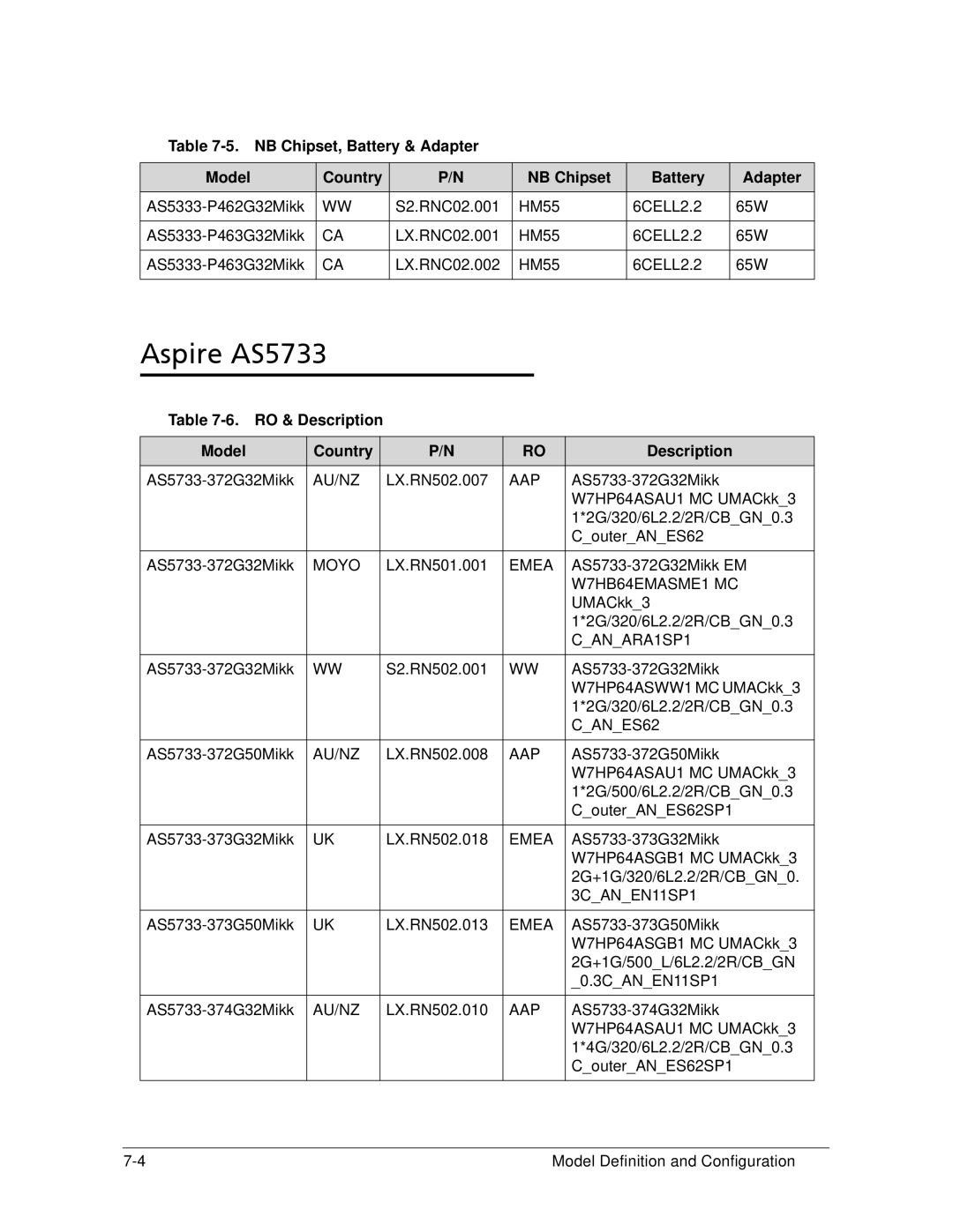 Acer AS5333 manual Aspire AS5733, NB Chipset, Battery & Adapter Model Country 