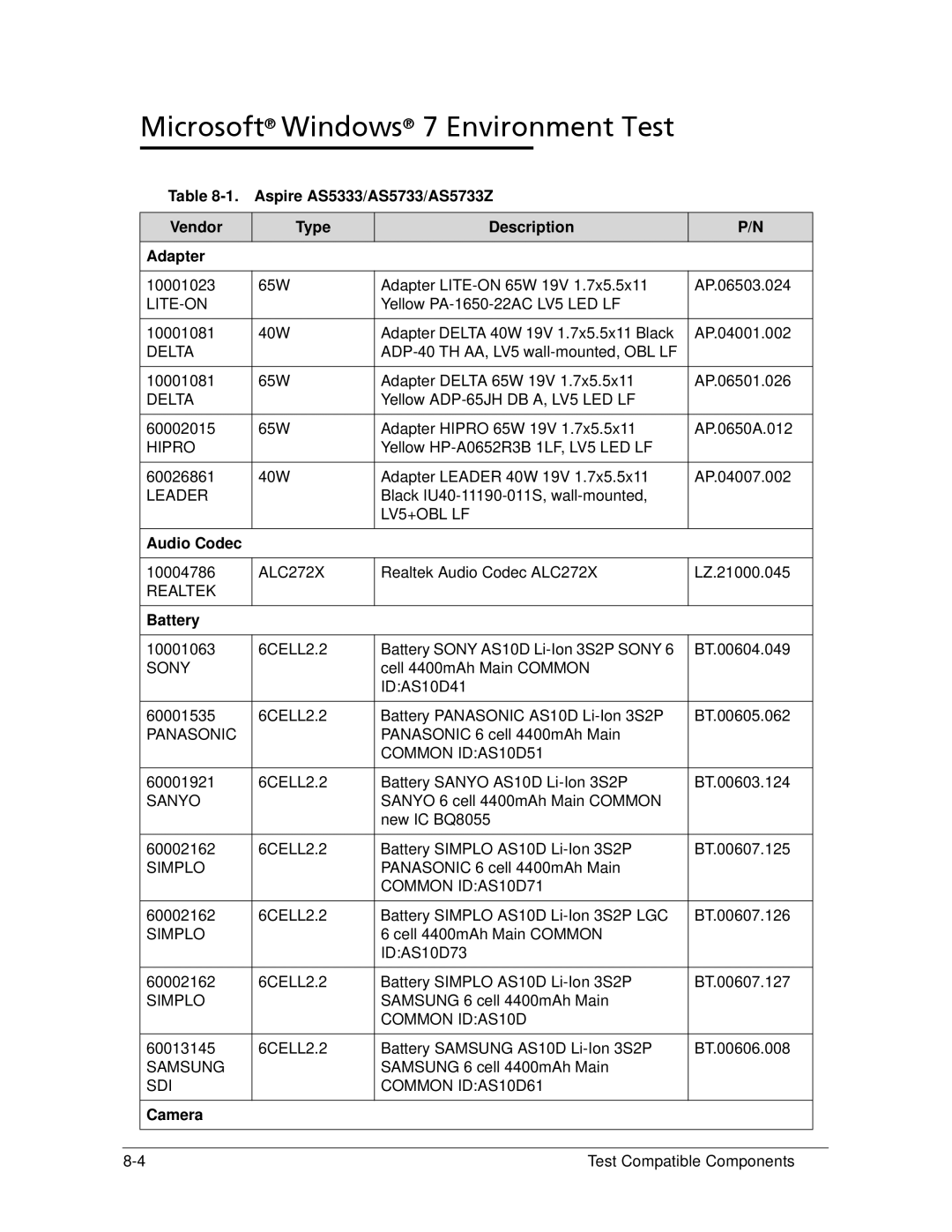 Acer AS5333 manual Microsoft Windows 7 Environment Test, Audio Codec, Camera 