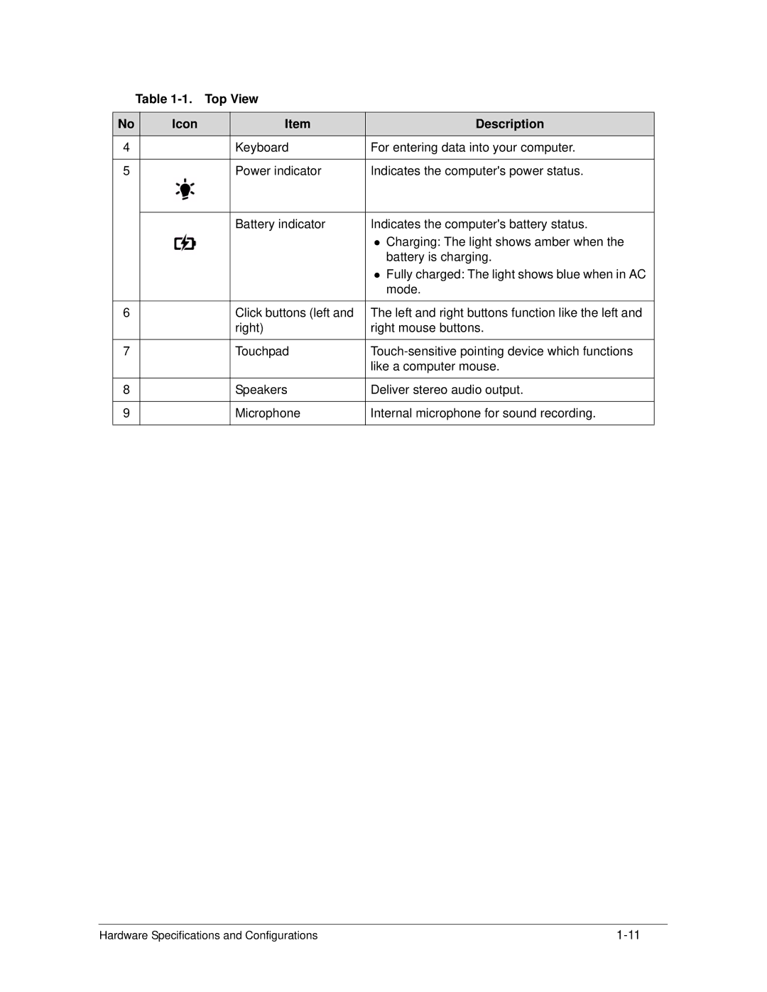 Acer AS5333 manual Top View Icon Description 