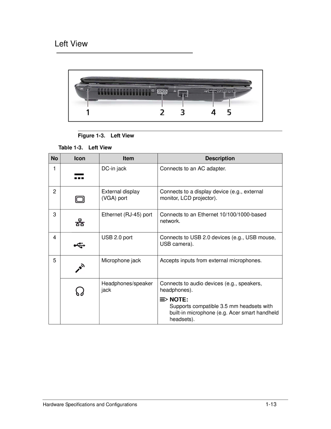 Acer AS5333 manual Left View Icon Description 