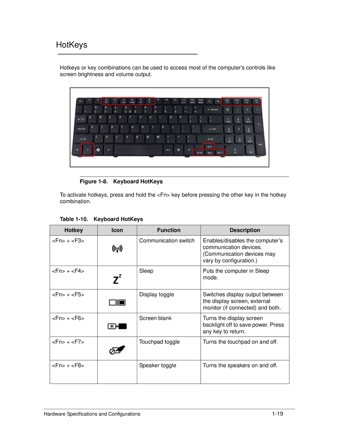 Acer AS5333 manual Keyboard HotKeys Hotkey Icon Function Description 