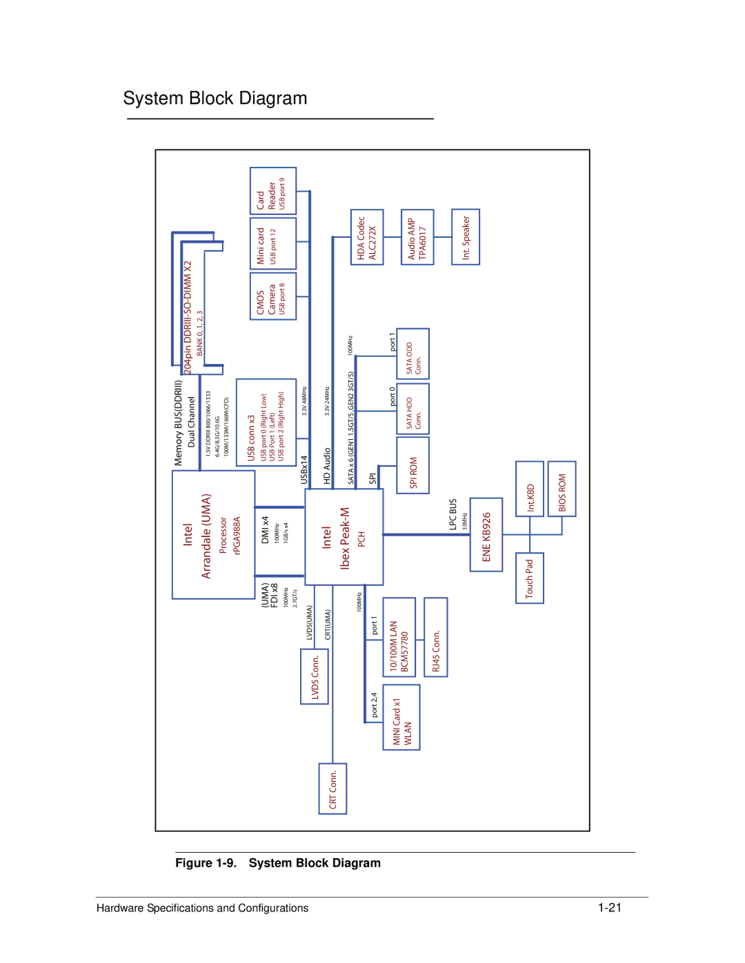 Acer AS5333 manual System Block Diagram 