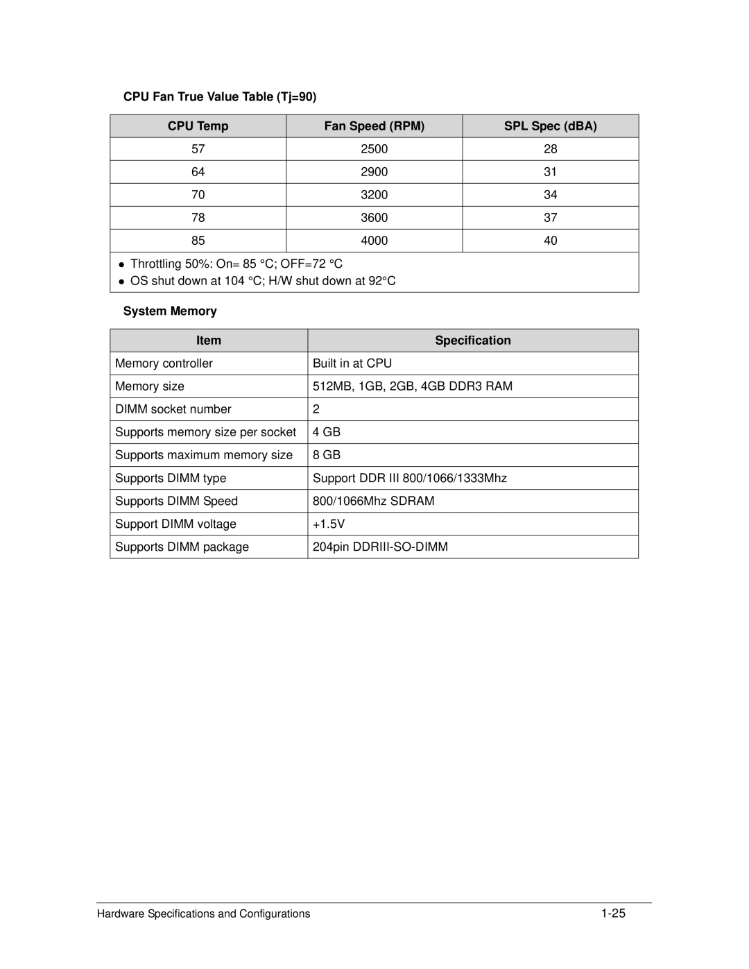 Acer AS5333 manual System Memory Specification 