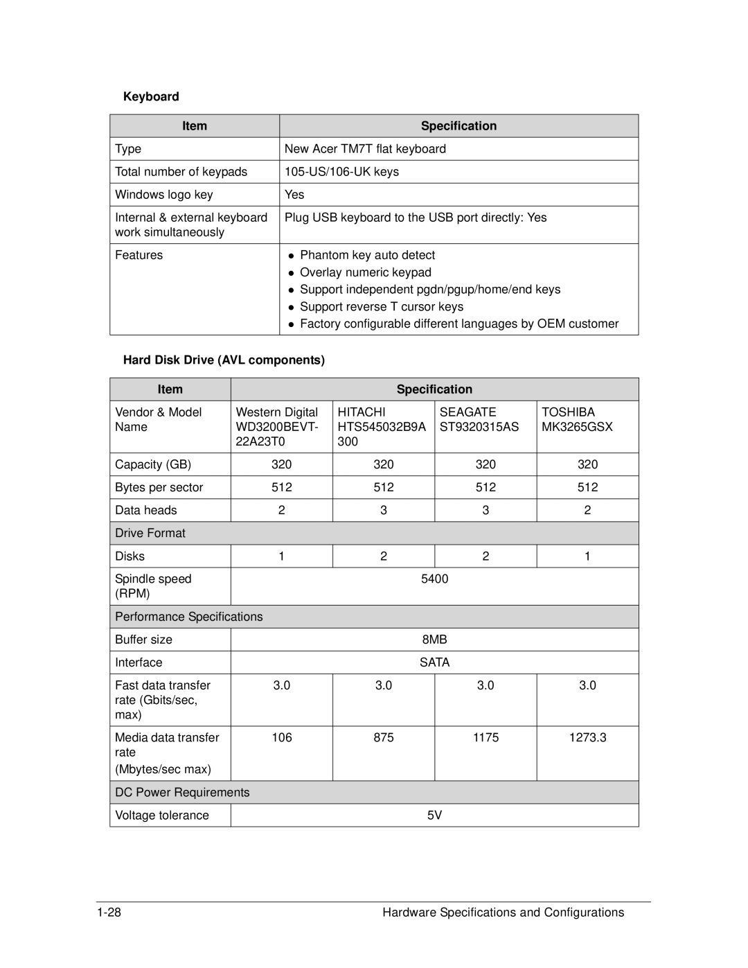 Acer AS5333 manual Keyboard Specification, Hard Disk Drive AVL components Specification 