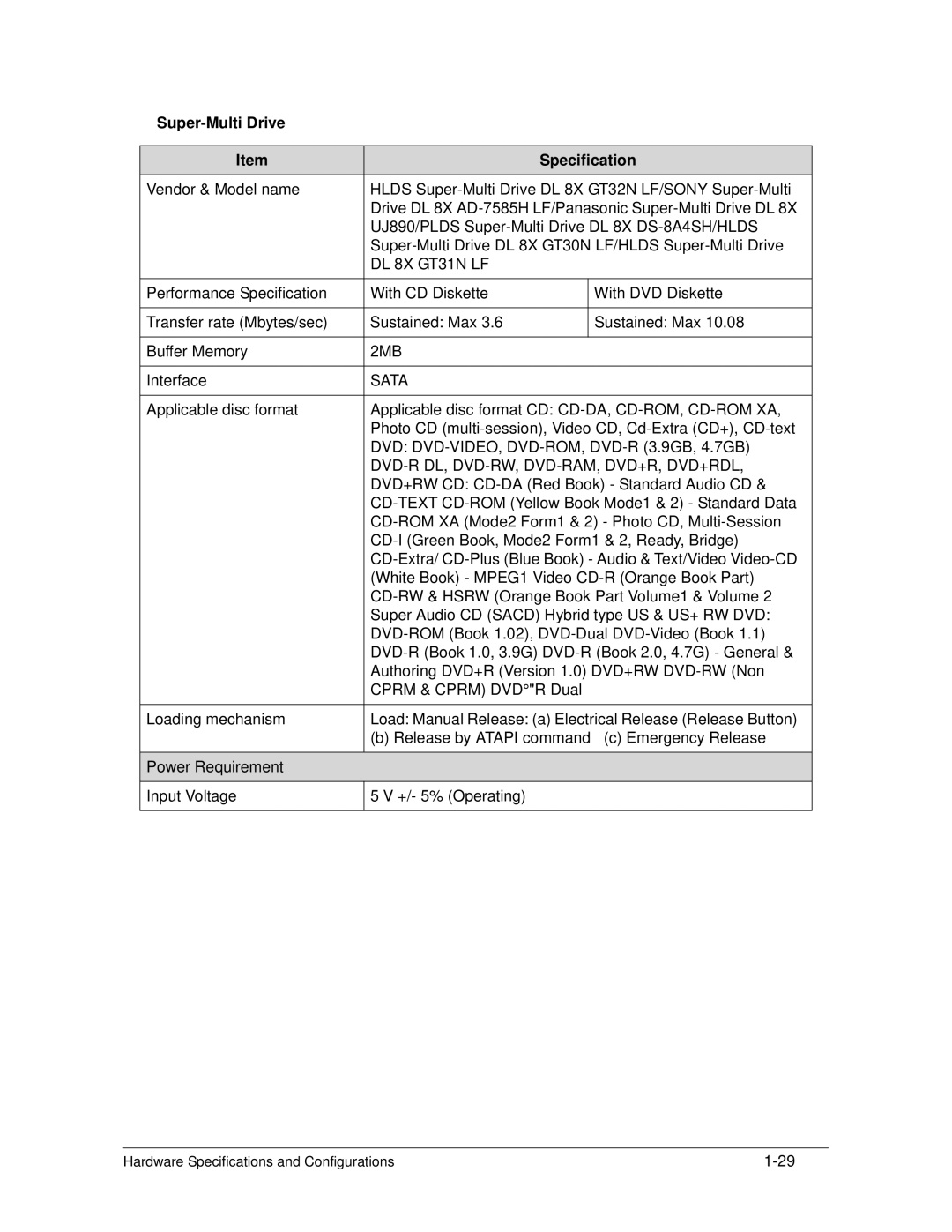 Acer AS5333 manual Super-Multi Drive Specification 