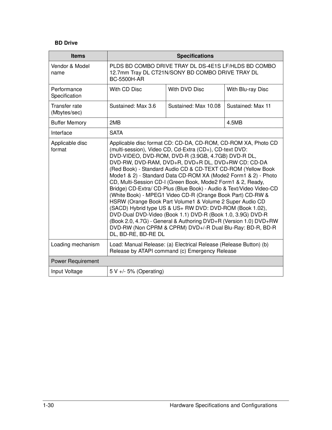 Acer AS5333 manual BD Drive Items Specifications, Plds BD Combo Drive Tray DL DS-4E1S LF/HLDS BD Combo, Dl, Bd-Re, Bd-Re Dl 